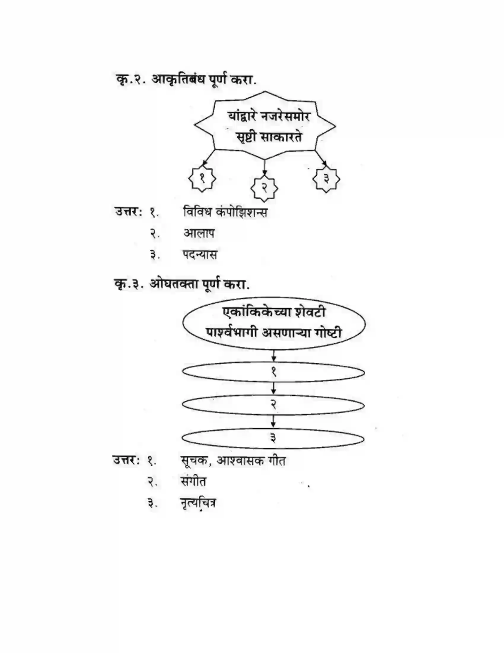 Maharashtra Board Class 10th कुमारभारती विषय गेले पठ्ठून - गद्य -विभाग Solution 41