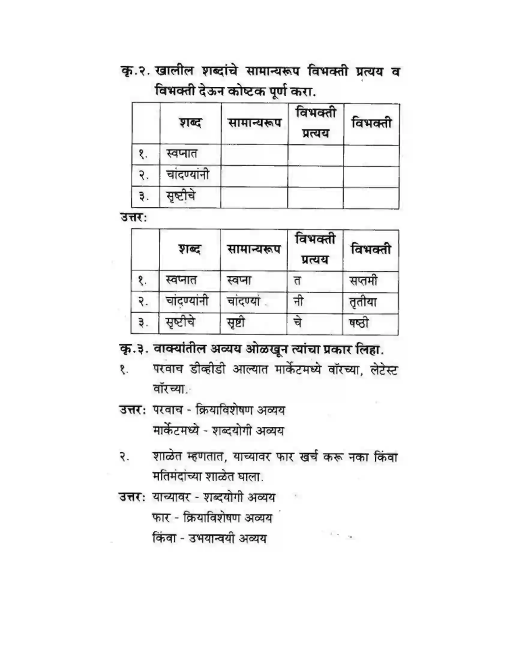 Maharashtra Board Class 10th कुमारभारती विषय गेले पठ्ठून - गद्य -विभाग Solution 46