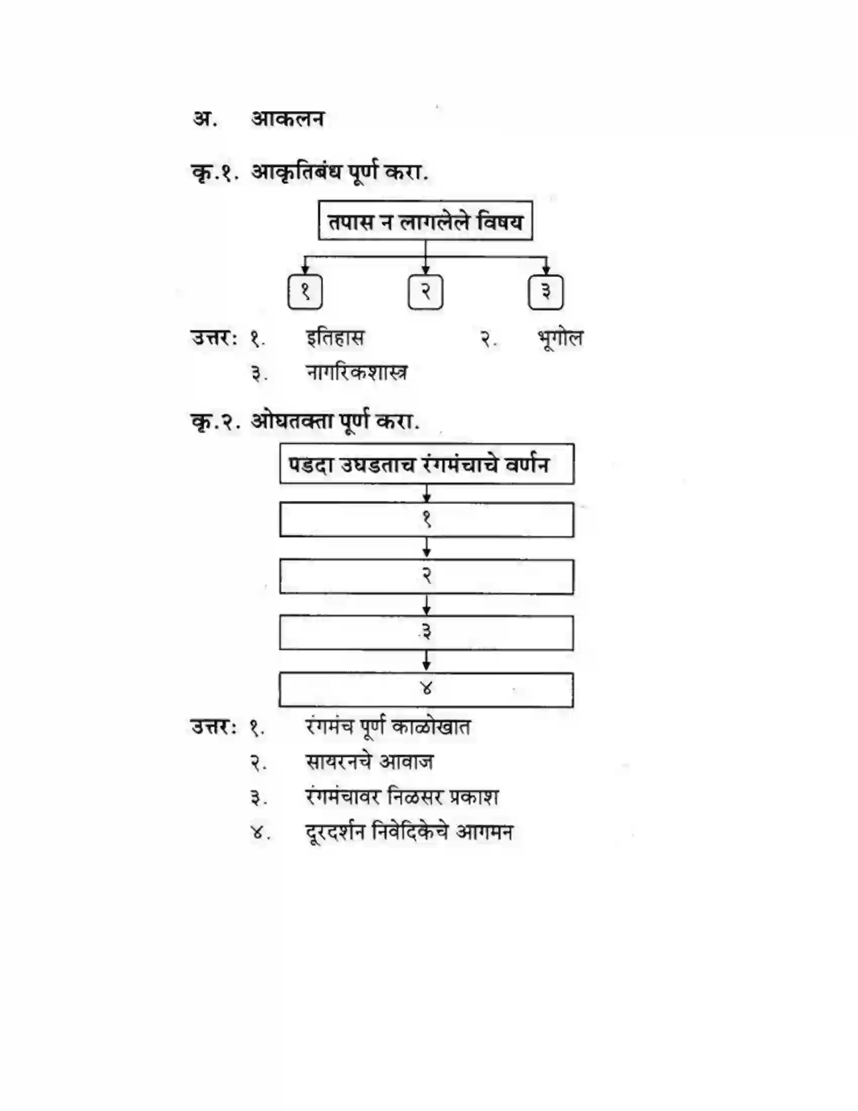 Maharashtra Board Class 10th कुमारभारती विषय गेले पठ्ठून - गद्य -विभाग Solution 6