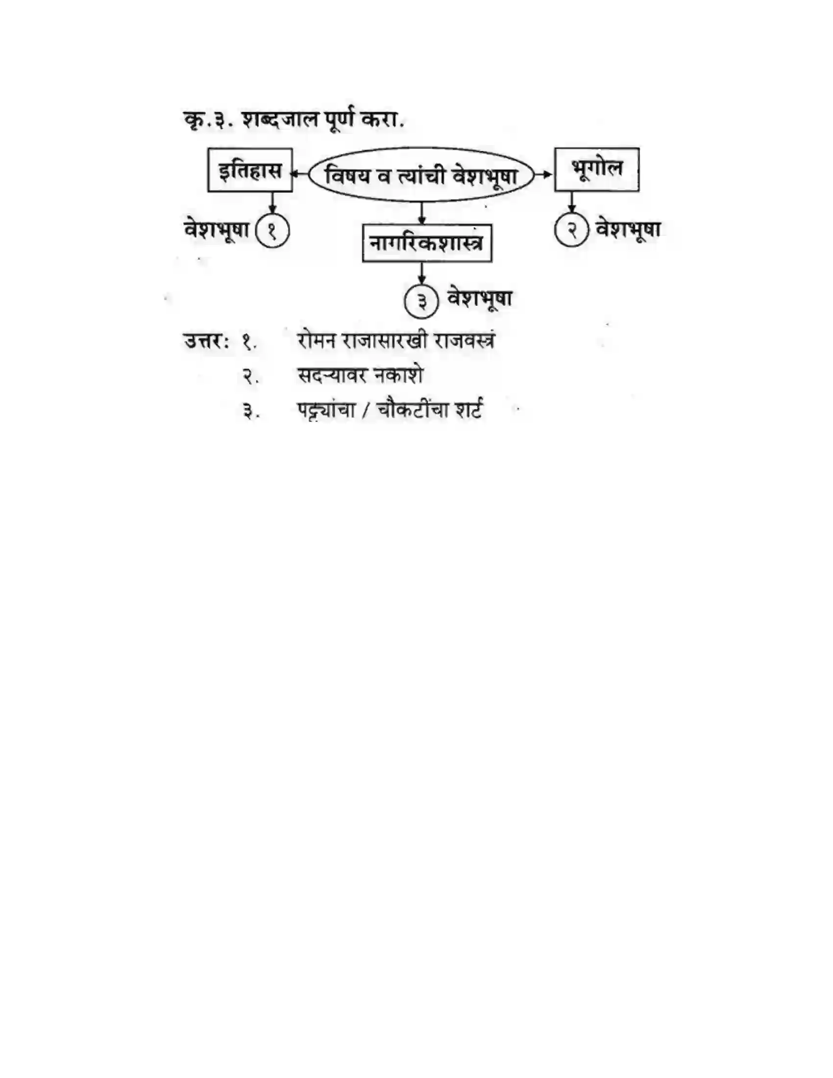 Maharashtra Board Class 10th कुमारभारती विषय गेले पठ्ठून - गद्य -विभाग Solution 7