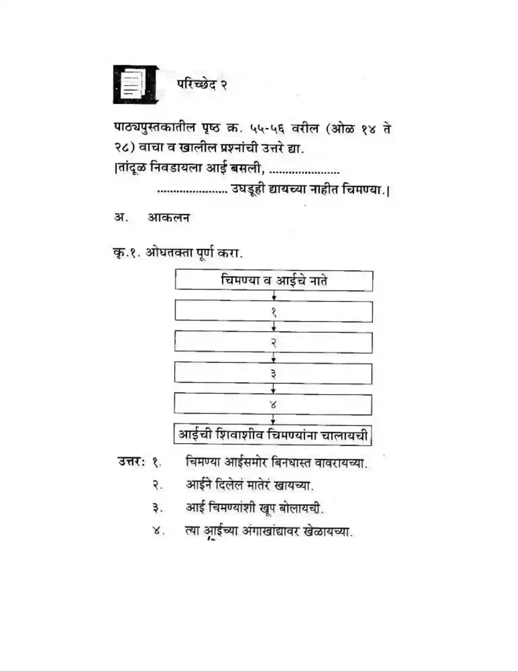 Maharashtra Board Class 10th कुमारभारती चिमण्या - गद्य -विभाग Solution 11