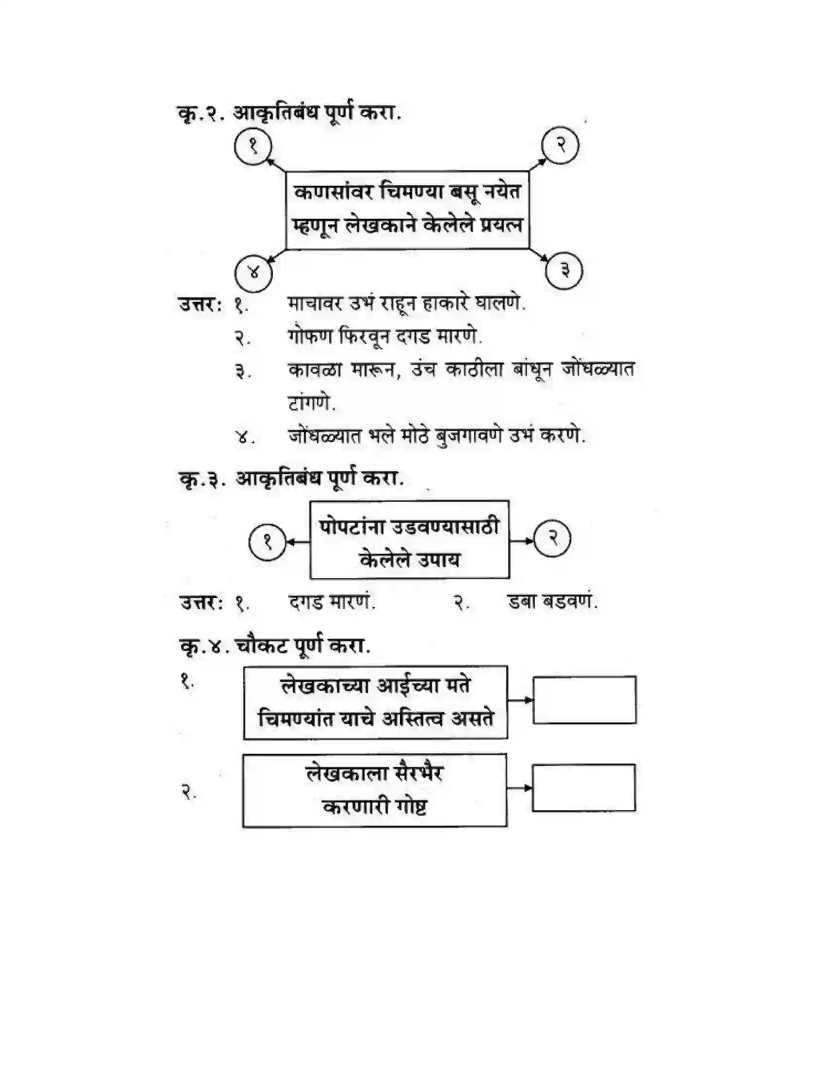 Maharashtra Board Class 10th कुमारभारती चिमण्या - गद्य -विभाग Solution 12