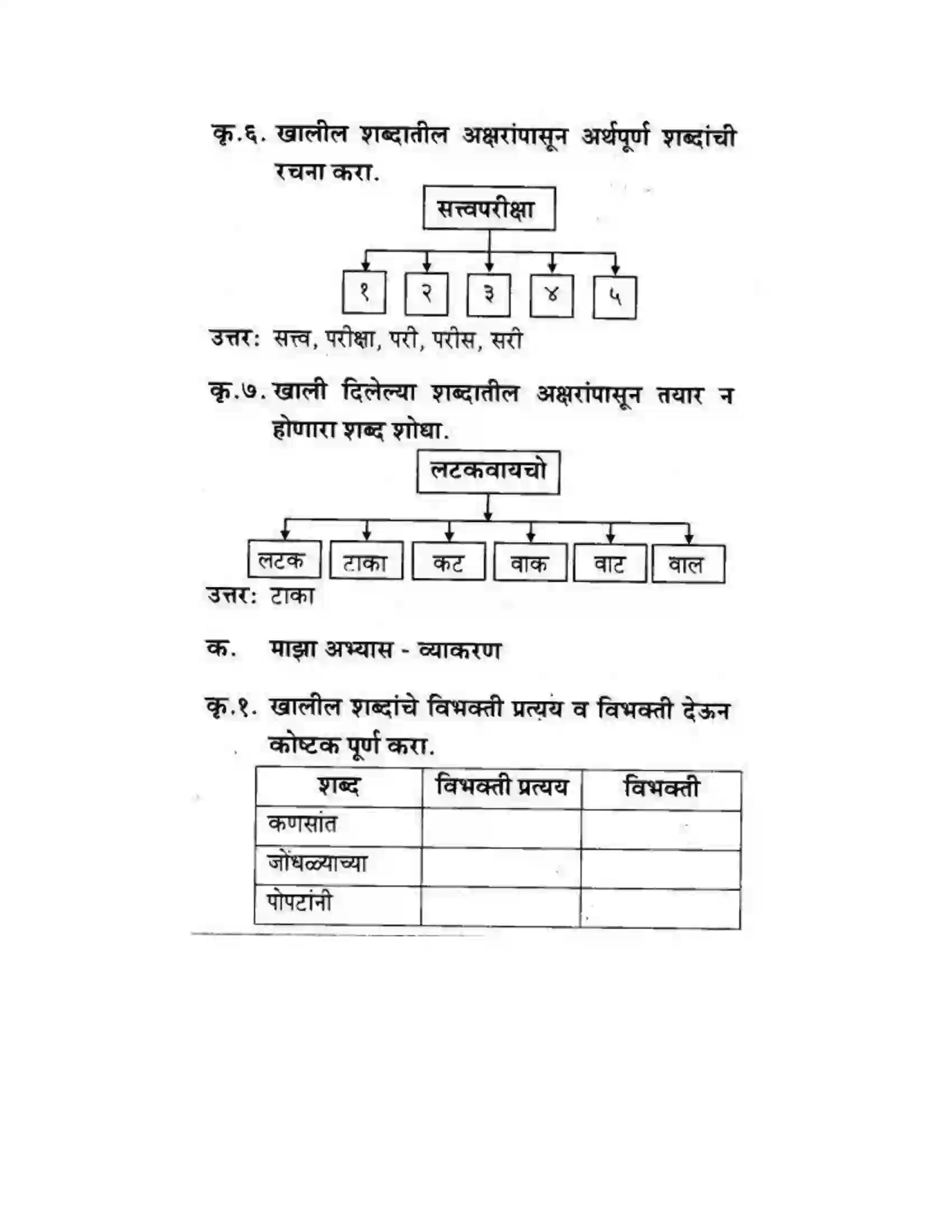 Maharashtra Board Class 10th कुमारभारती चिमण्या - गद्य -विभाग Solution 17