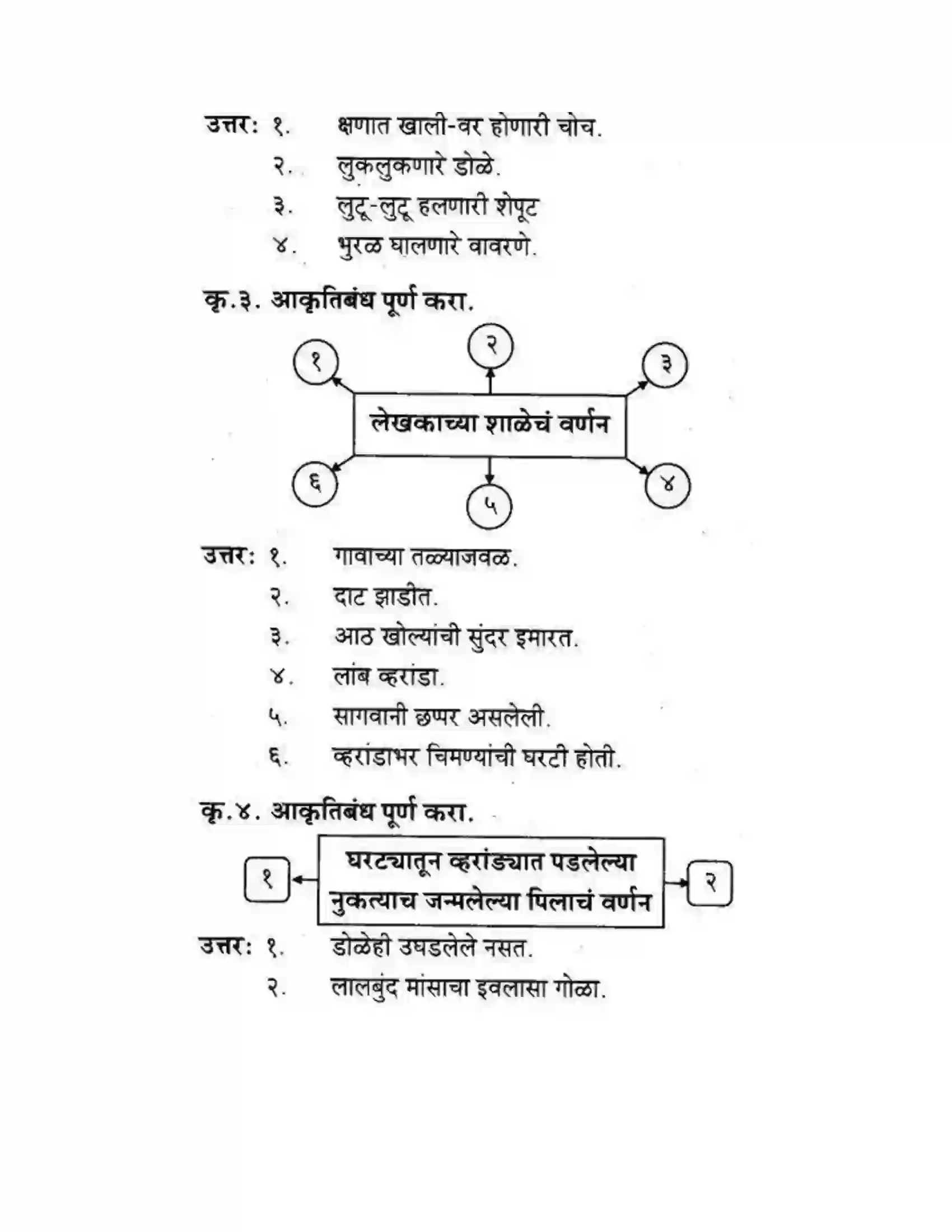 Maharashtra Board Class 10th कुमारभारती चिमण्या - गद्य -विभाग Solution 2
