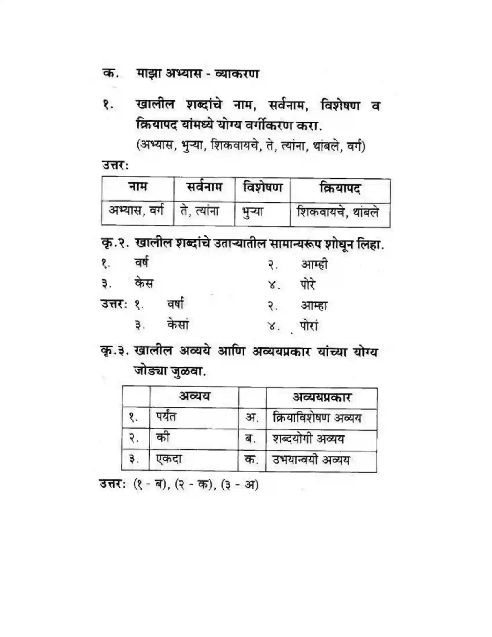 Maharashtra Board Class 10th कुमारभारती चिमण्या - गद्य -विभाग Solution 28