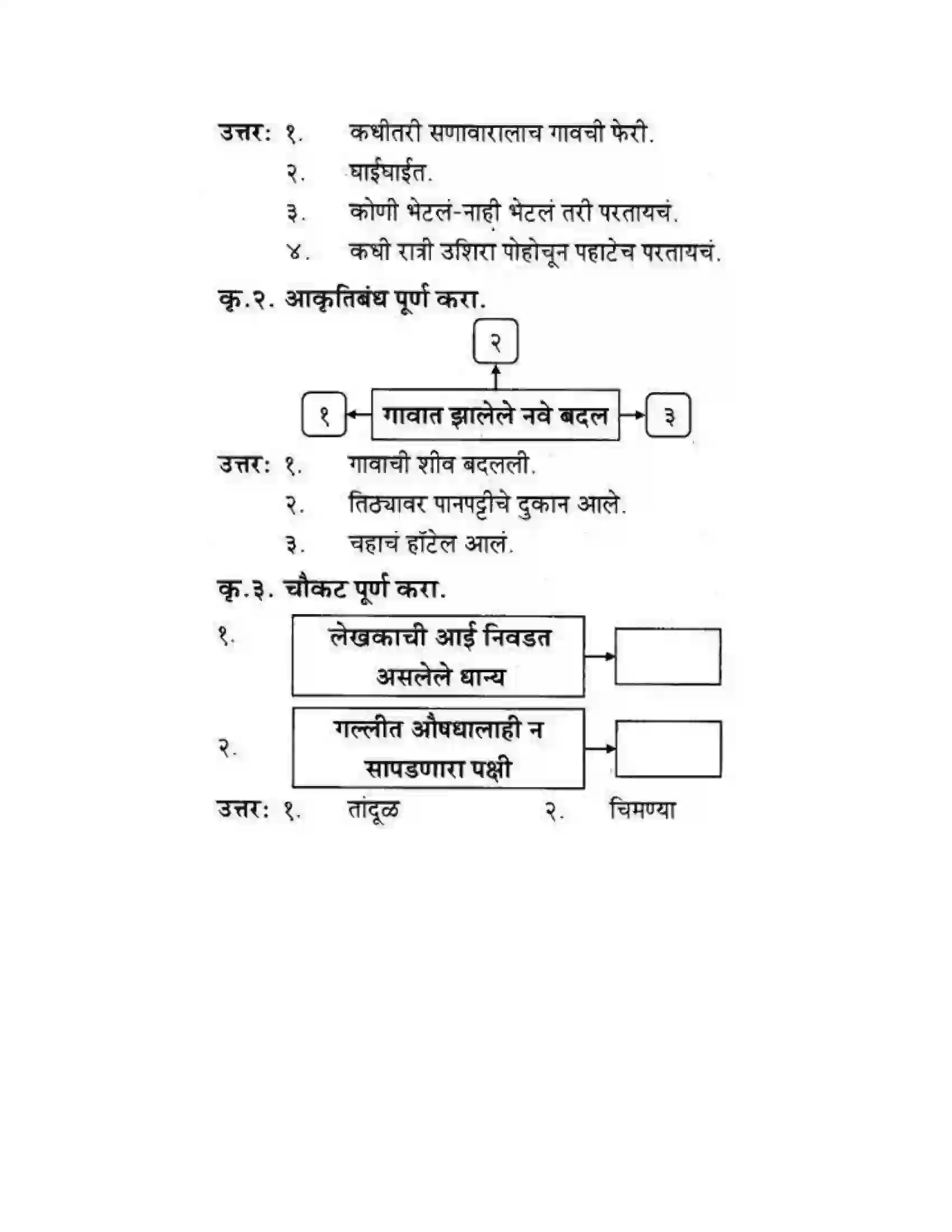 Maharashtra Board Class 10th कुमारभारती चिमण्या - गद्य -विभाग Solution 32