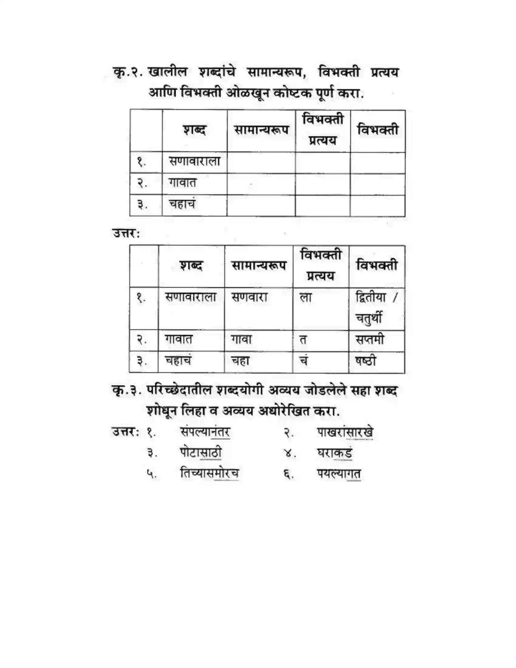 Maharashtra Board Class 10th कुमारभारती चिमण्या - गद्य -विभाग Solution 36