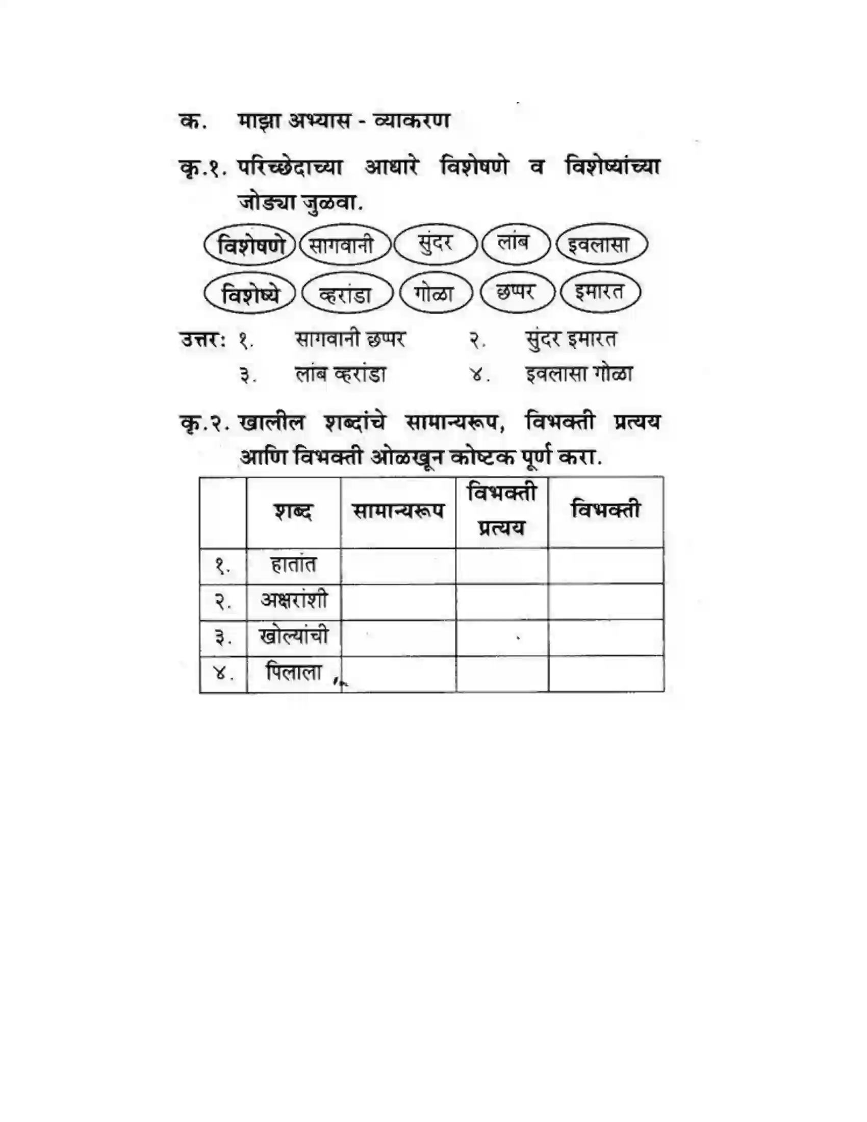 Maharashtra Board Class 10th कुमारभारती चिमण्या - गद्य -विभाग Solution 7