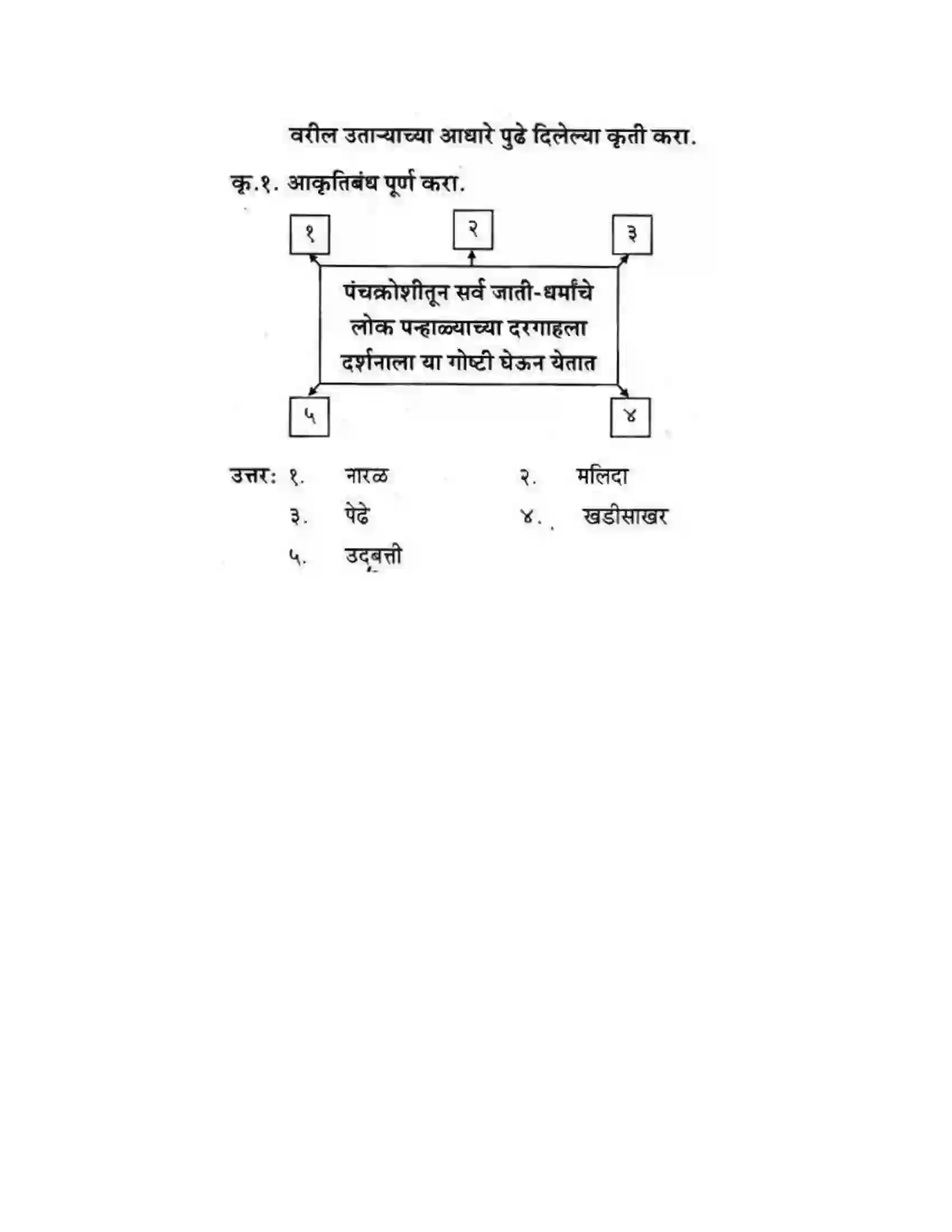 Maharashtra Board Class 10th कुमारभारती अपठित गद्य उतारे - गद्य -विभाग Solution 11