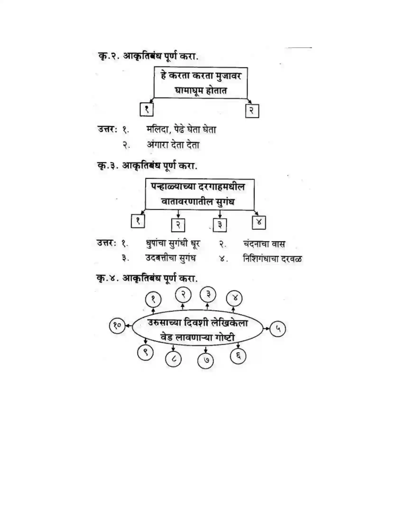 Maharashtra Board Class 10th कुमारभारती अपठित गद्य उतारे - गद्य -विभाग Solution 12