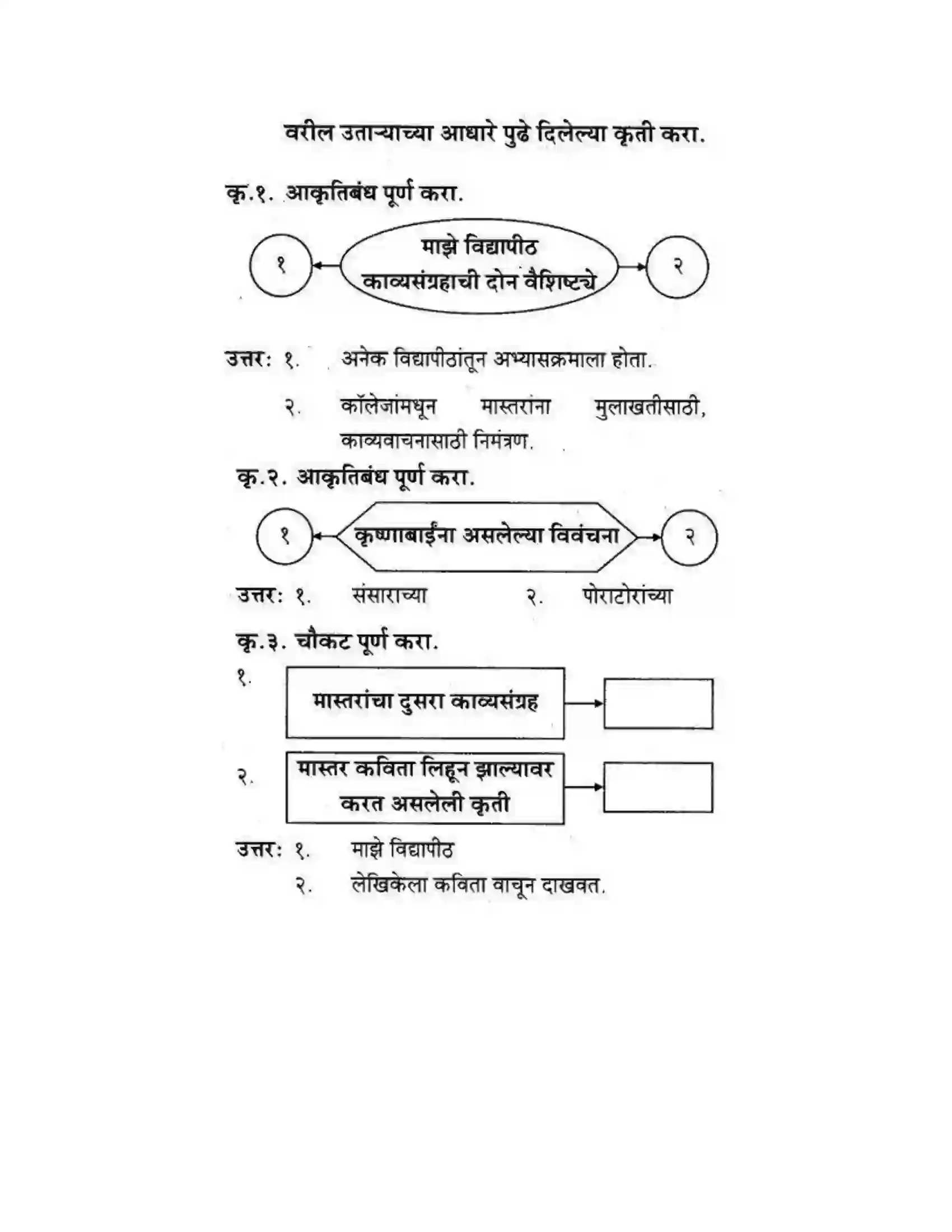 Maharashtra Board Class 10th कुमारभारती अपठित गद्य उतारे - गद्य -विभाग Solution 2