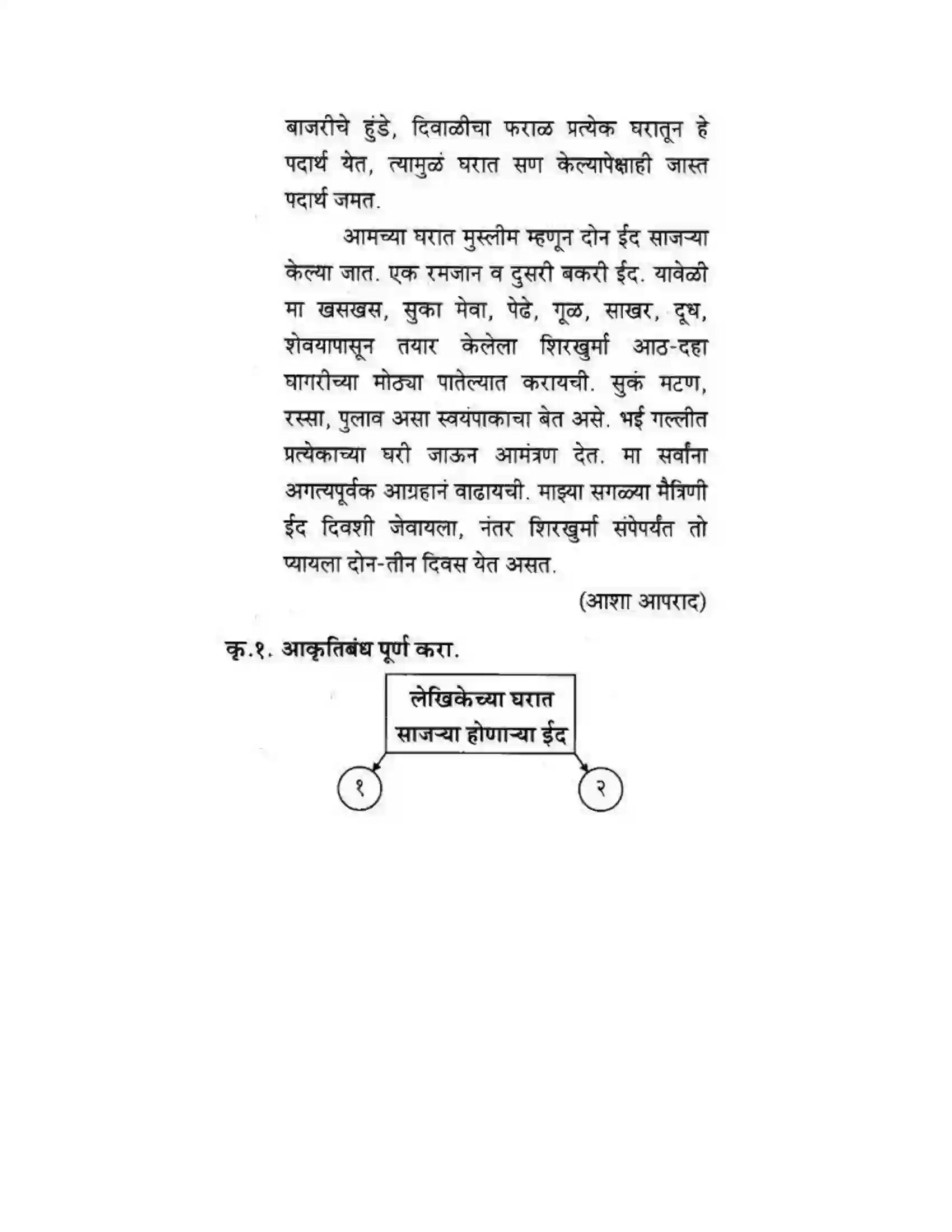 Maharashtra Board Class 10th कुमारभारती अपठित गद्य उतारे - गद्य -विभाग Solution 22