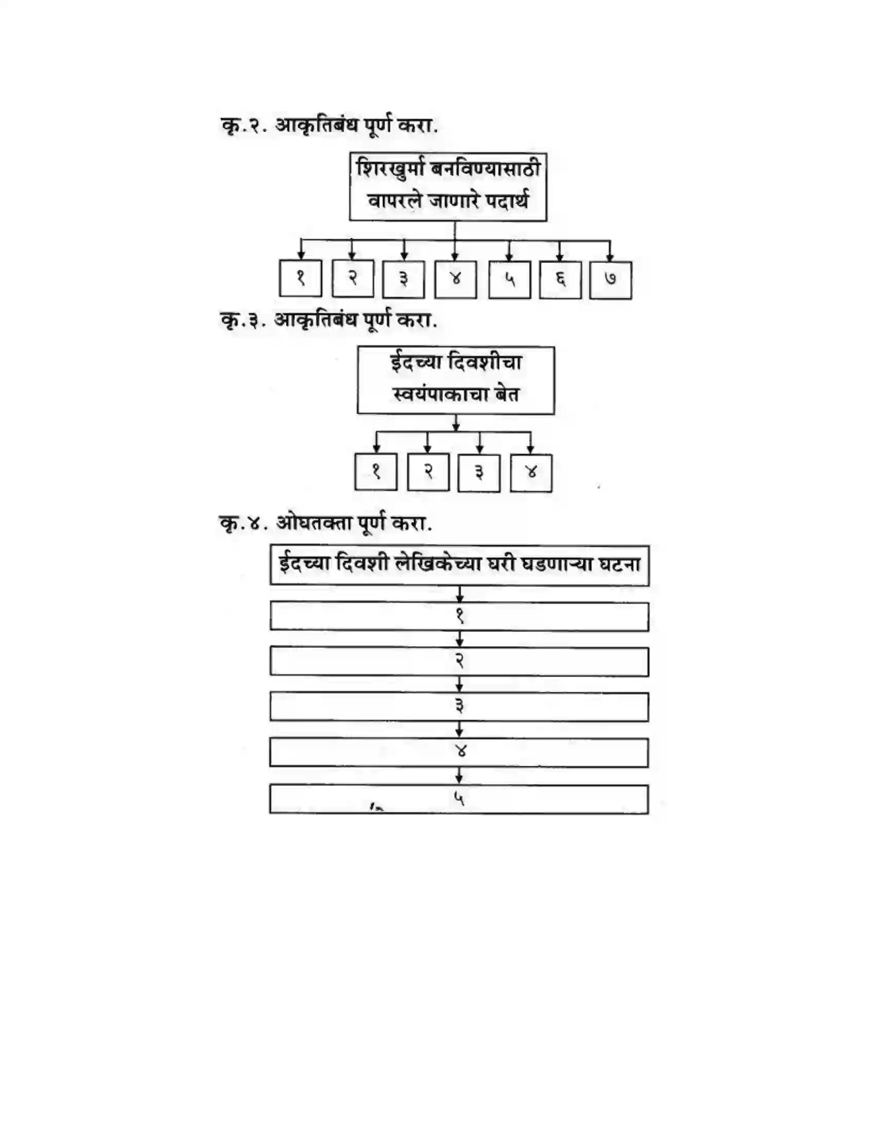 Maharashtra Board Class 10th कुमारभारती अपठित गद्य उतारे - गद्य -विभाग Solution 23