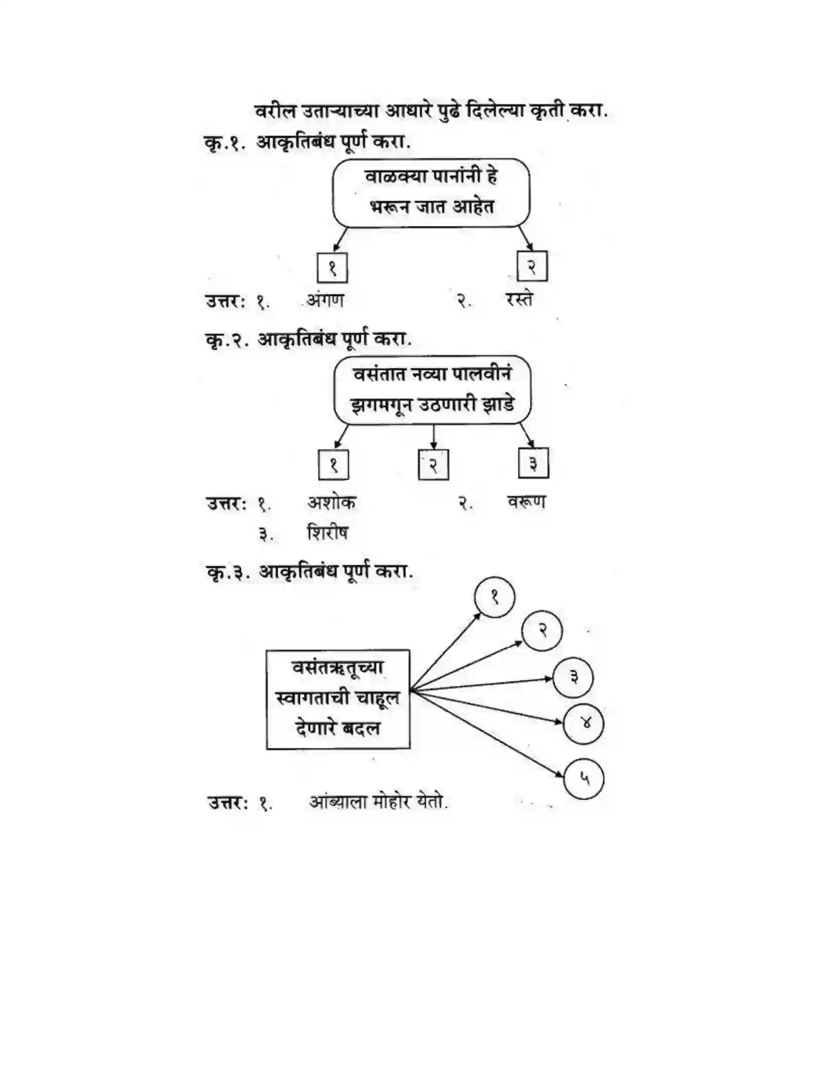 Maharashtra Board Class 10th कुमारभारती अपठित गद्य उतारे - गद्य -विभाग Solution 8