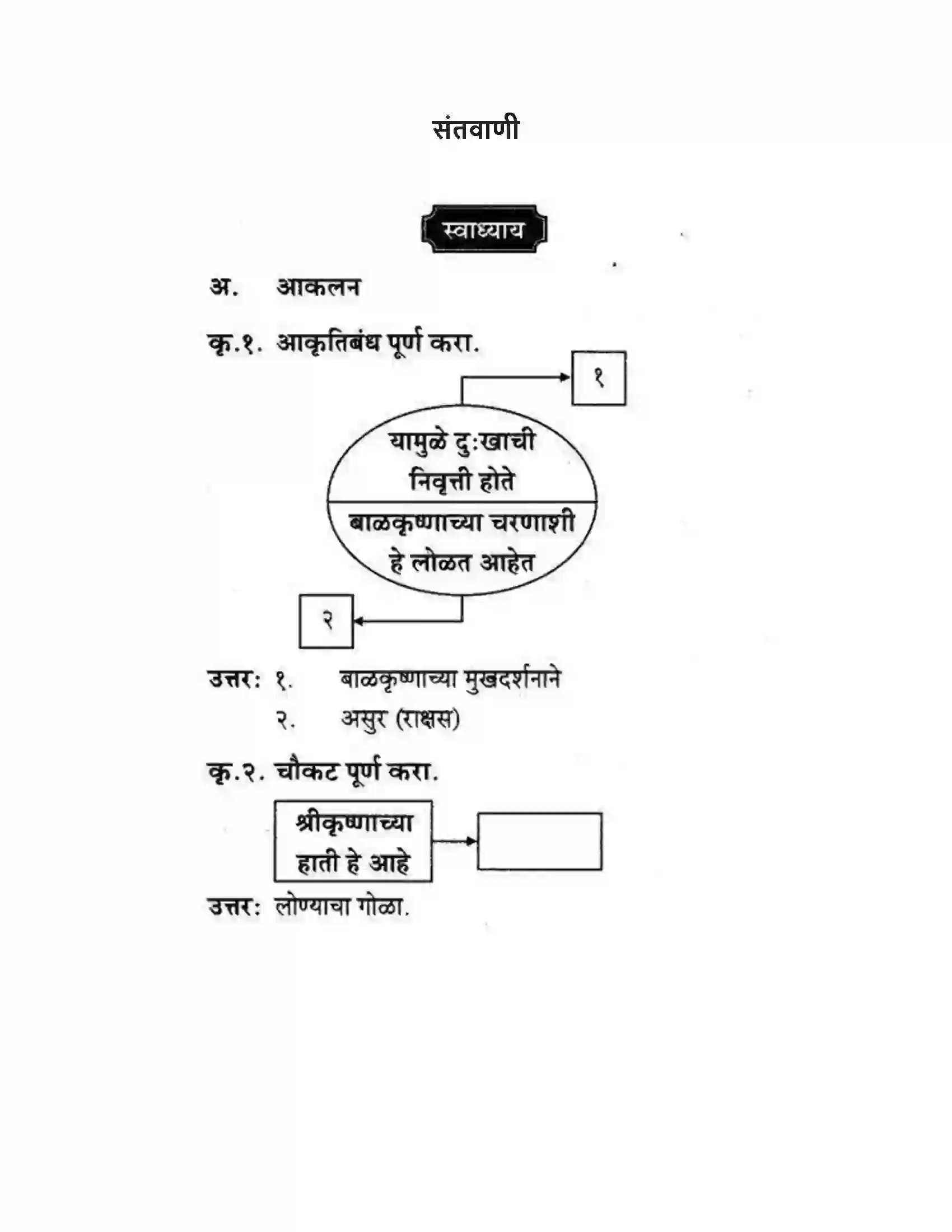 Maharashtra Board Class 10th कुमारभारती संतवाणी - पद्य-विभाग Solution 1