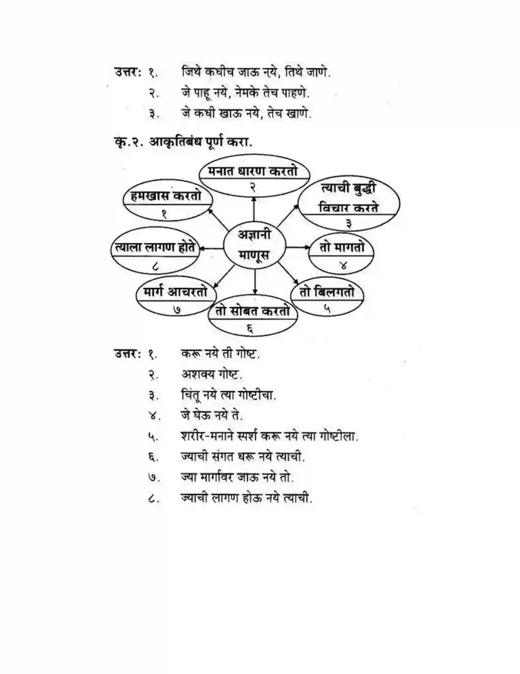 Maharashtra Board Class 10th कुमारभारती संतवाणी - पद्य-विभाग Solution 10