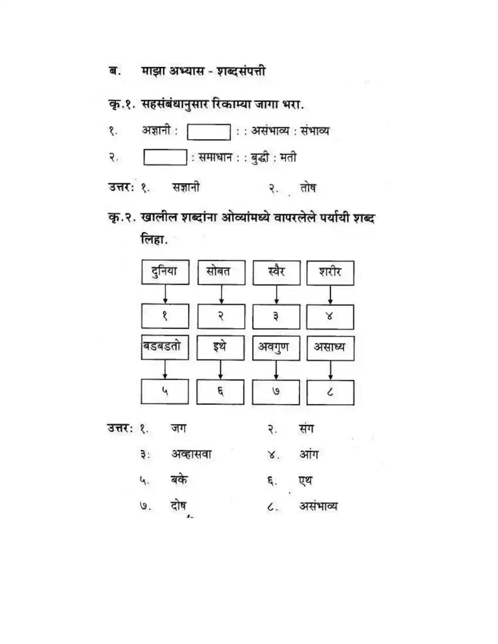 Maharashtra Board Class 10th कुमारभारती संतवाणी - पद्य-विभाग Solution 15