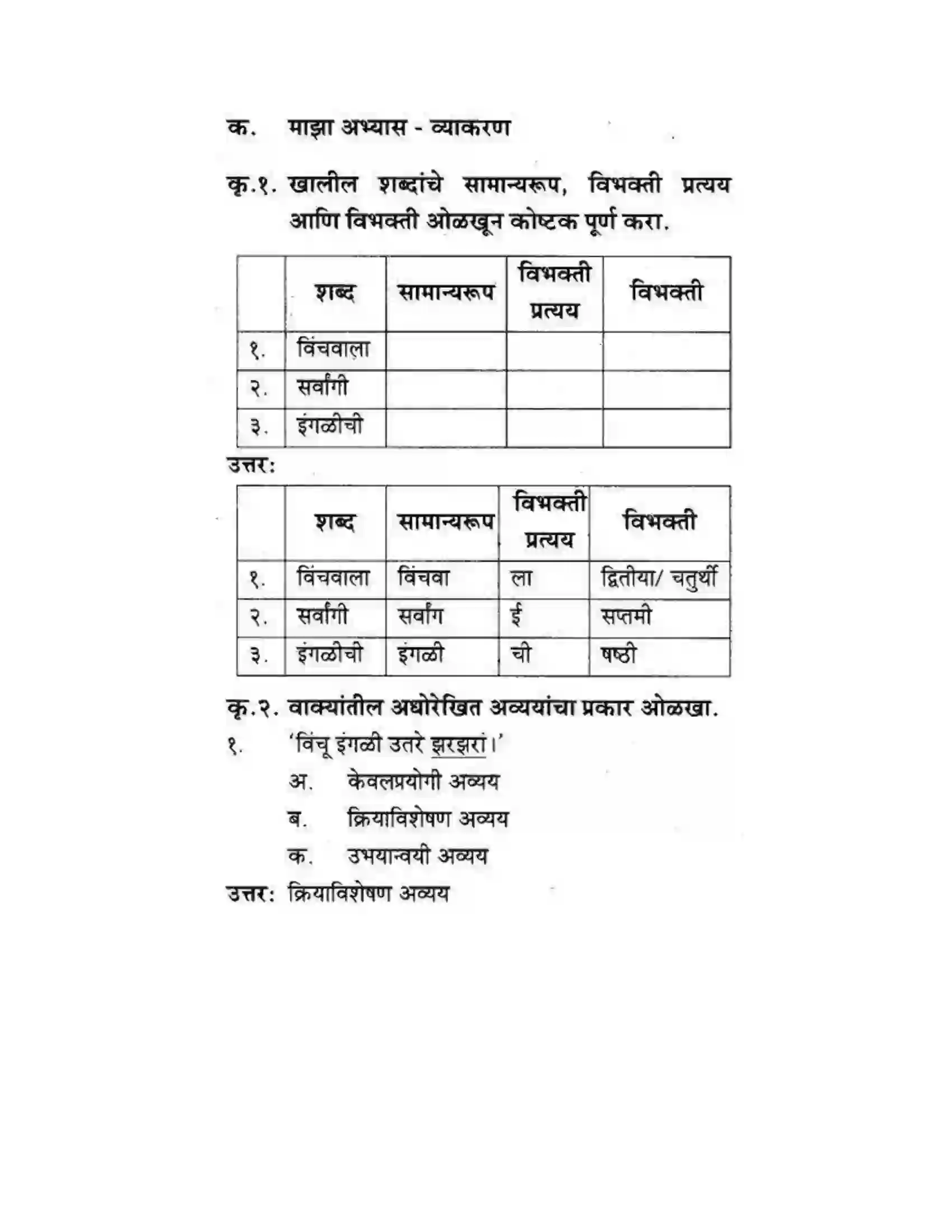 Maharashtra Board Class 10th कुमारभारती संतवाणी - पद्य-विभाग Solution 26