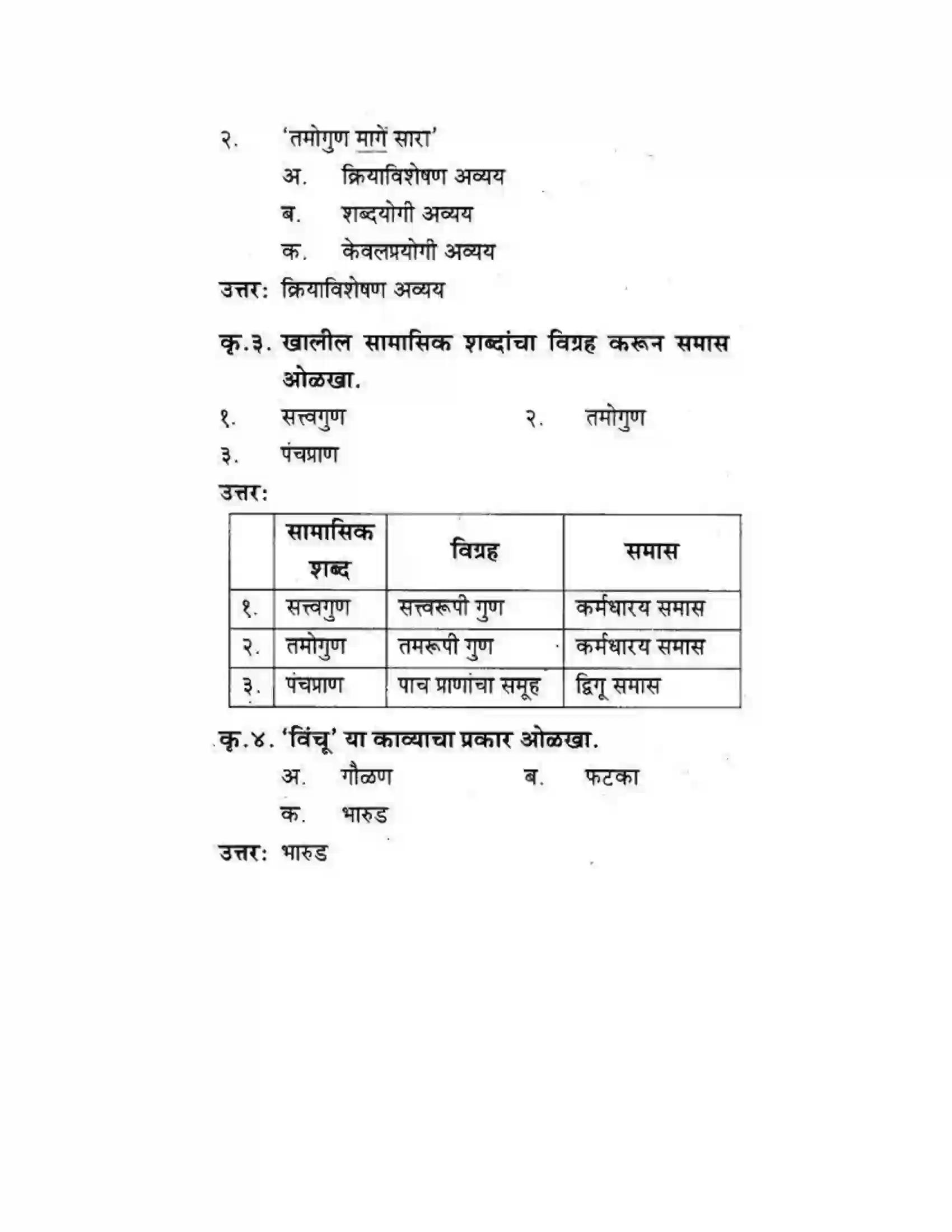Maharashtra Board Class 10th कुमारभारती संतवाणी - पद्य-विभाग Solution 27