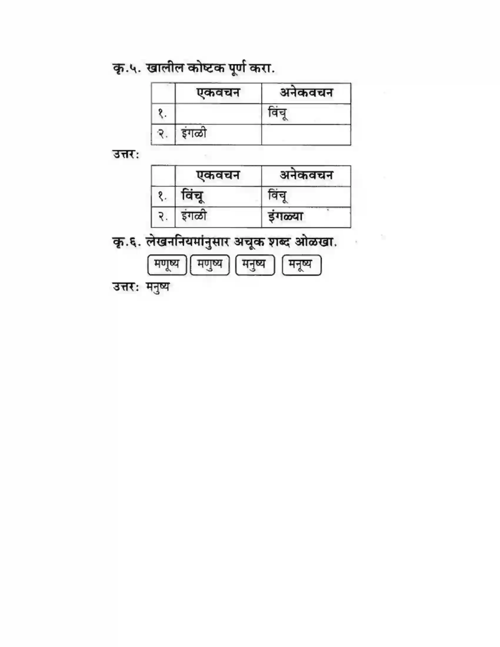 Maharashtra Board Class 10th कुमारभारती संतवाणी - पद्य-विभाग Solution 28