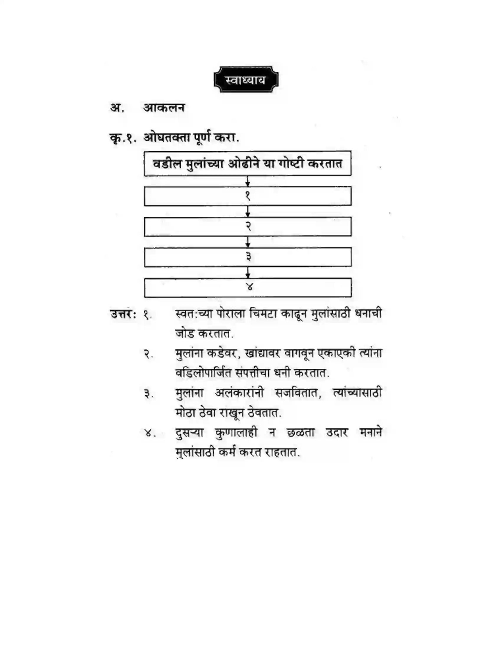 Maharashtra Board Class 10th कुमारभारती संतवाणी - पद्य-विभाग Solution 31