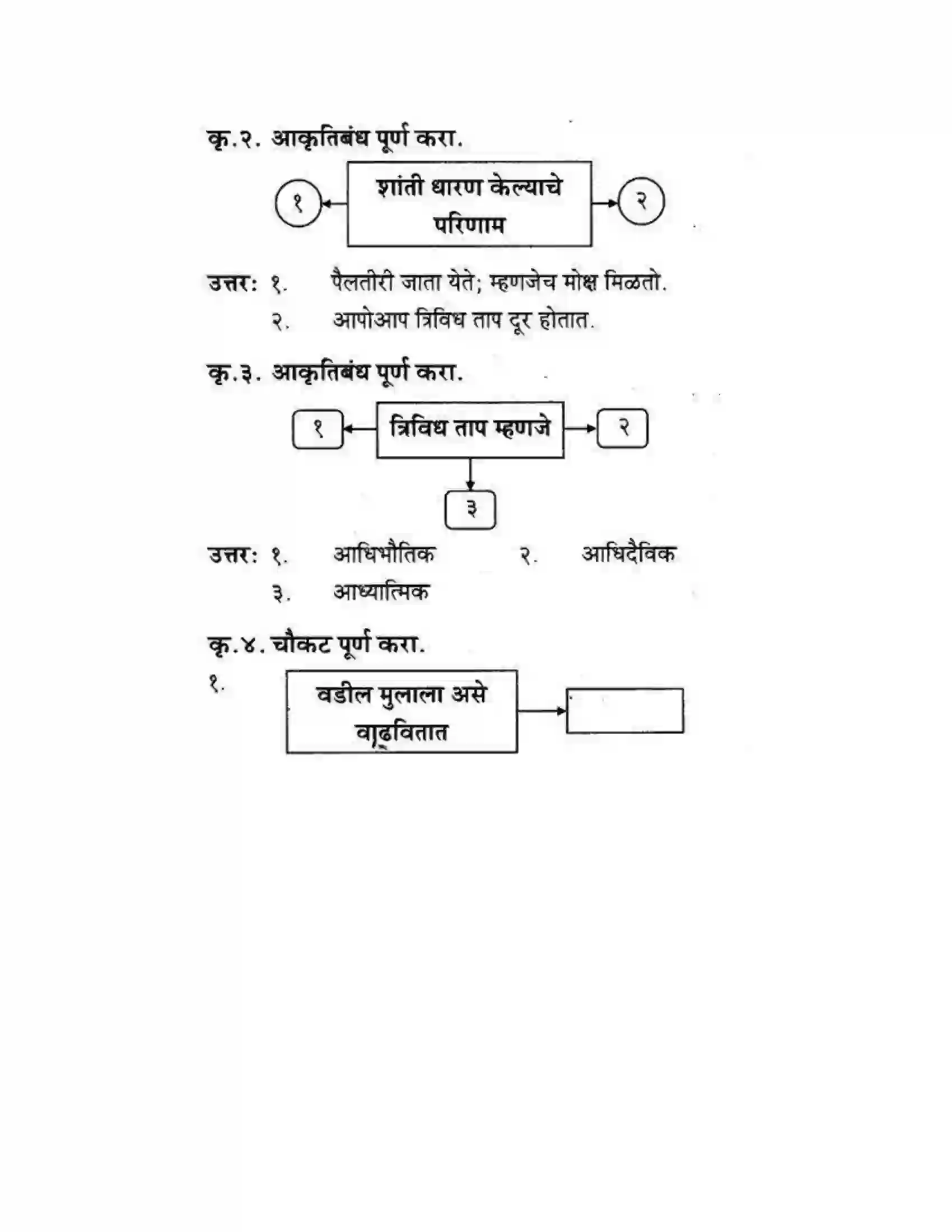 Maharashtra Board Class 10th कुमारभारती संतवाणी - पद्य-विभाग Solution 32