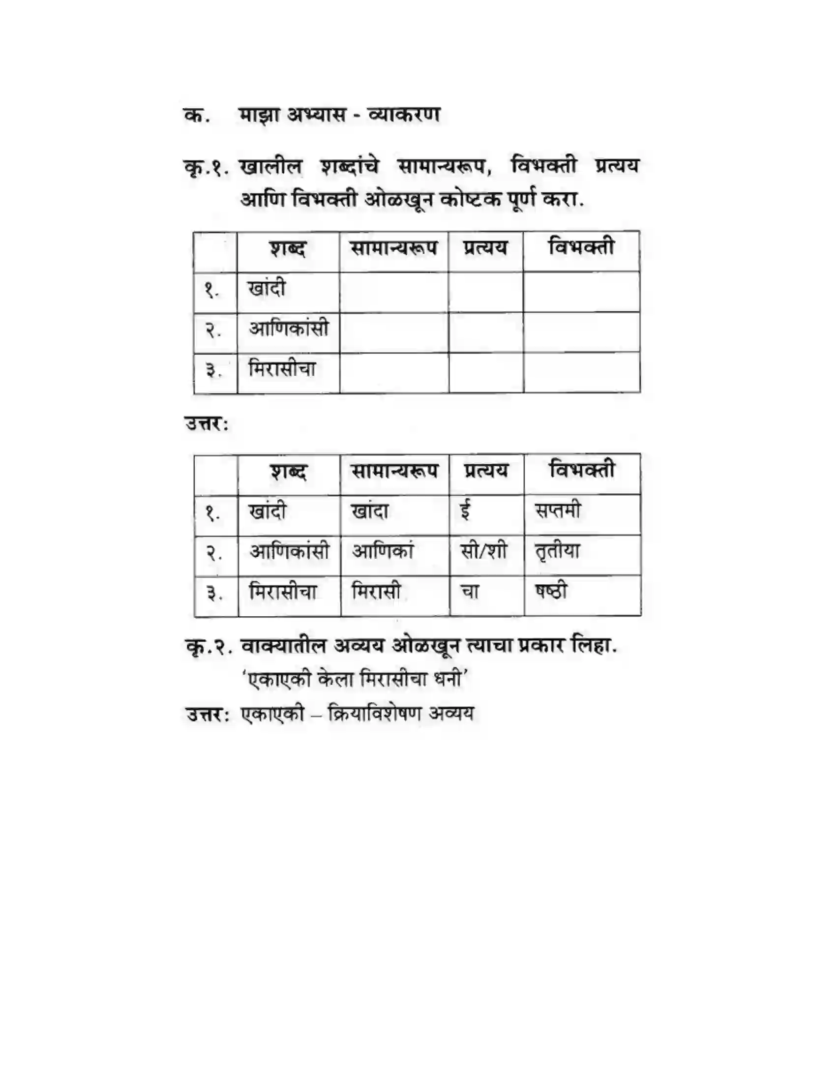 Maharashtra Board Class 10th कुमारभारती संतवाणी - पद्य-विभाग Solution 40