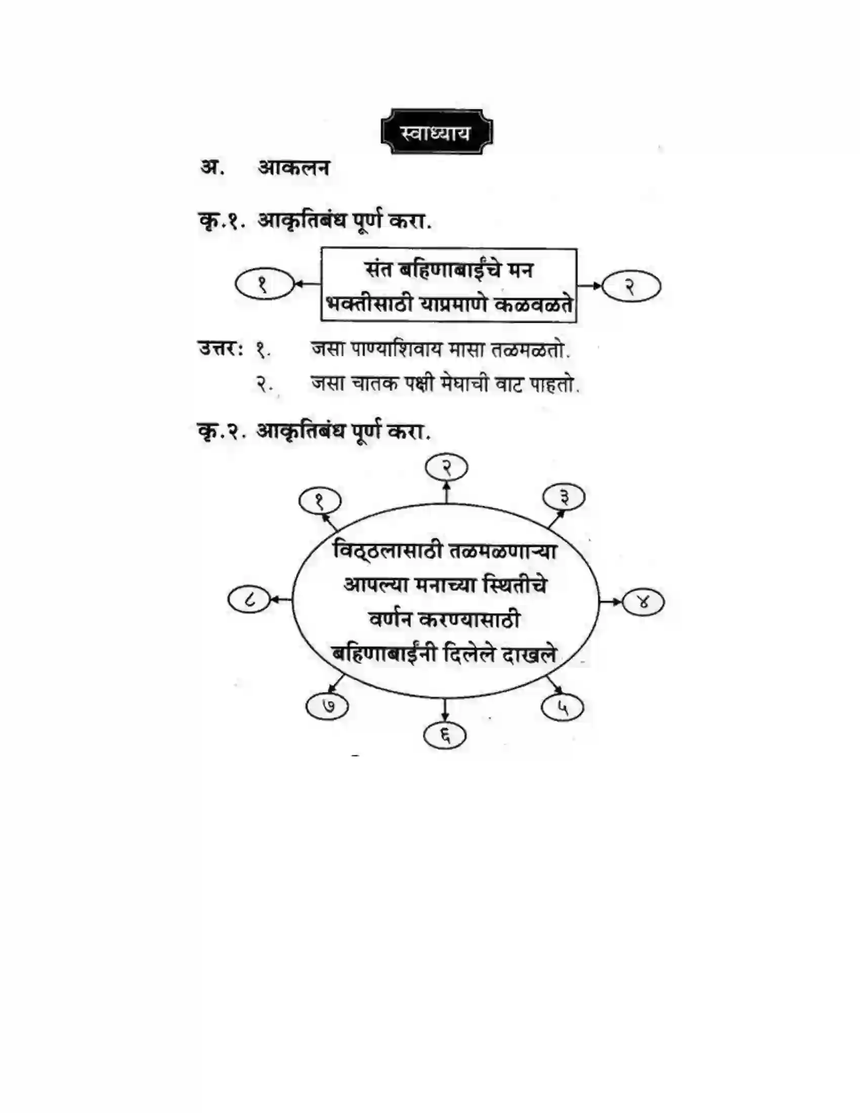 Maharashtra Board Class 10th कुमारभारती संतवाणी - पद्य-विभाग Solution 44