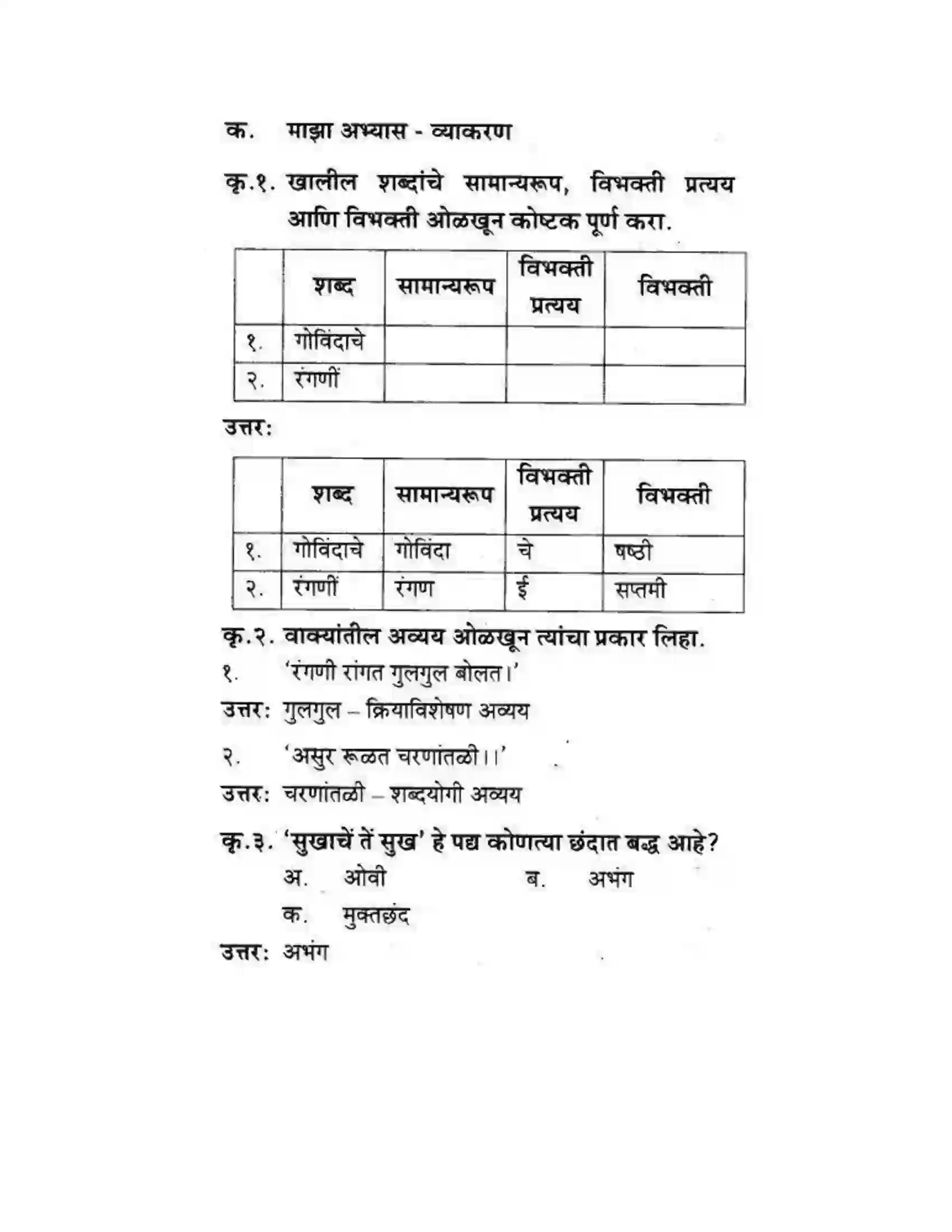Maharashtra Board Class 10th कुमारभारती संतवाणी - पद्य-विभाग Solution 6