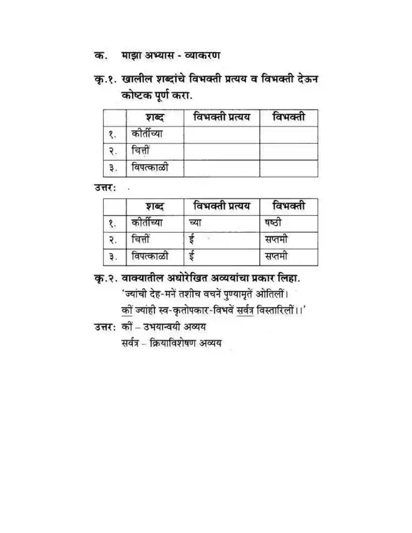 Maharashtra Board Class 10th कुमारभारती सत्पुरुष लक्षणे - पद्य-विभाग Solution 8