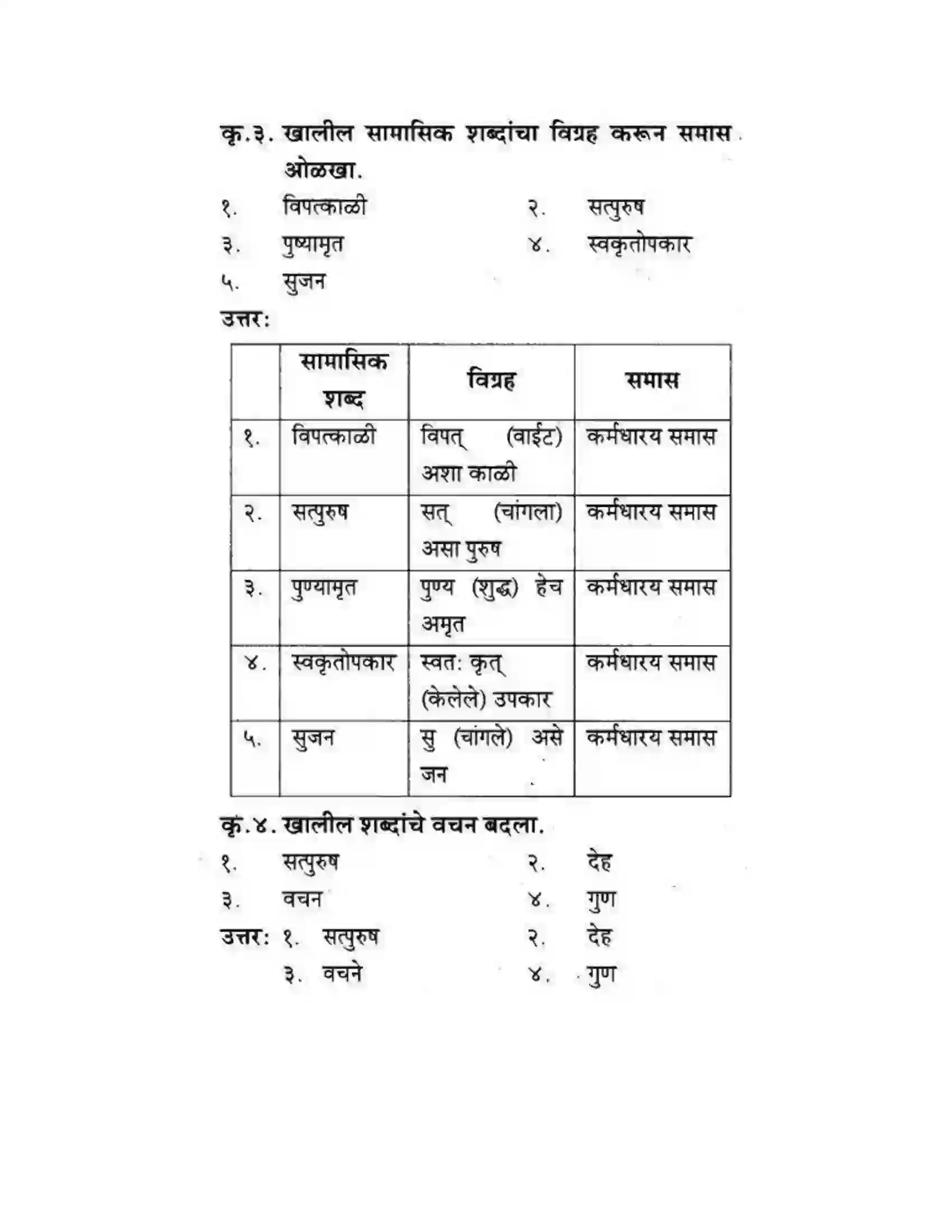 Maharashtra Board Class 10th कुमारभारती सत्पुरुष लक्षणे - पद्य-विभाग Solution 9