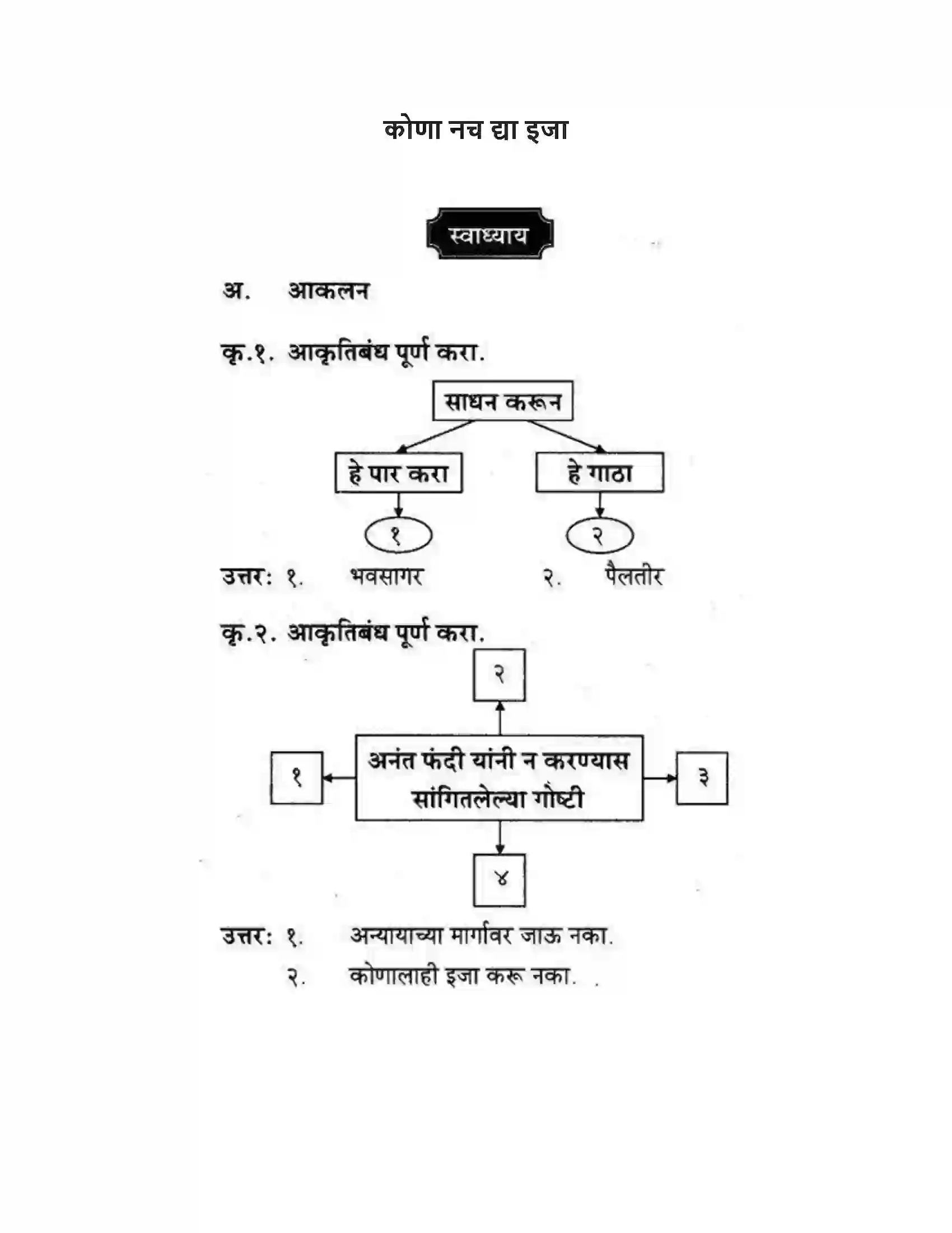 Maharashtra Board Class 10th कुमारभारती कोणा नच द्या इजा - पद्य-विभाग Solution 1