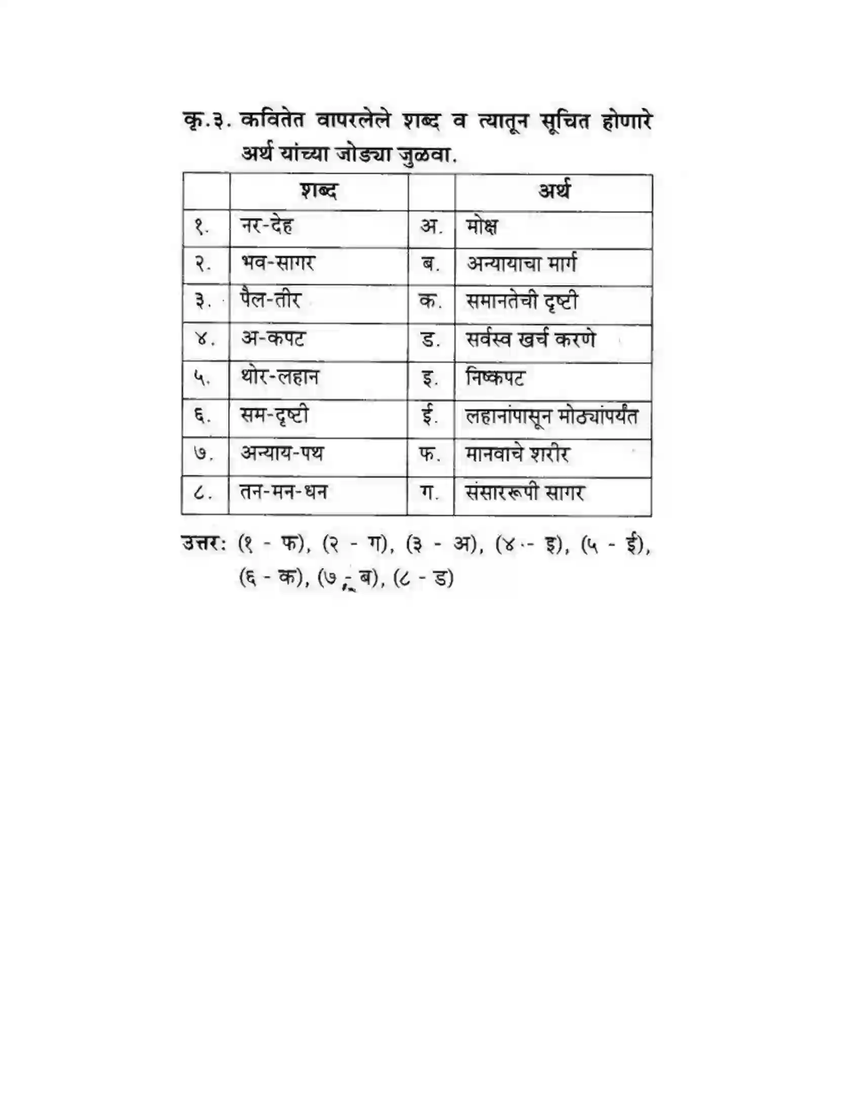 Maharashtra Board Class 10th कुमारभारती कोणा नच द्या इजा - पद्य-विभाग Solution 7