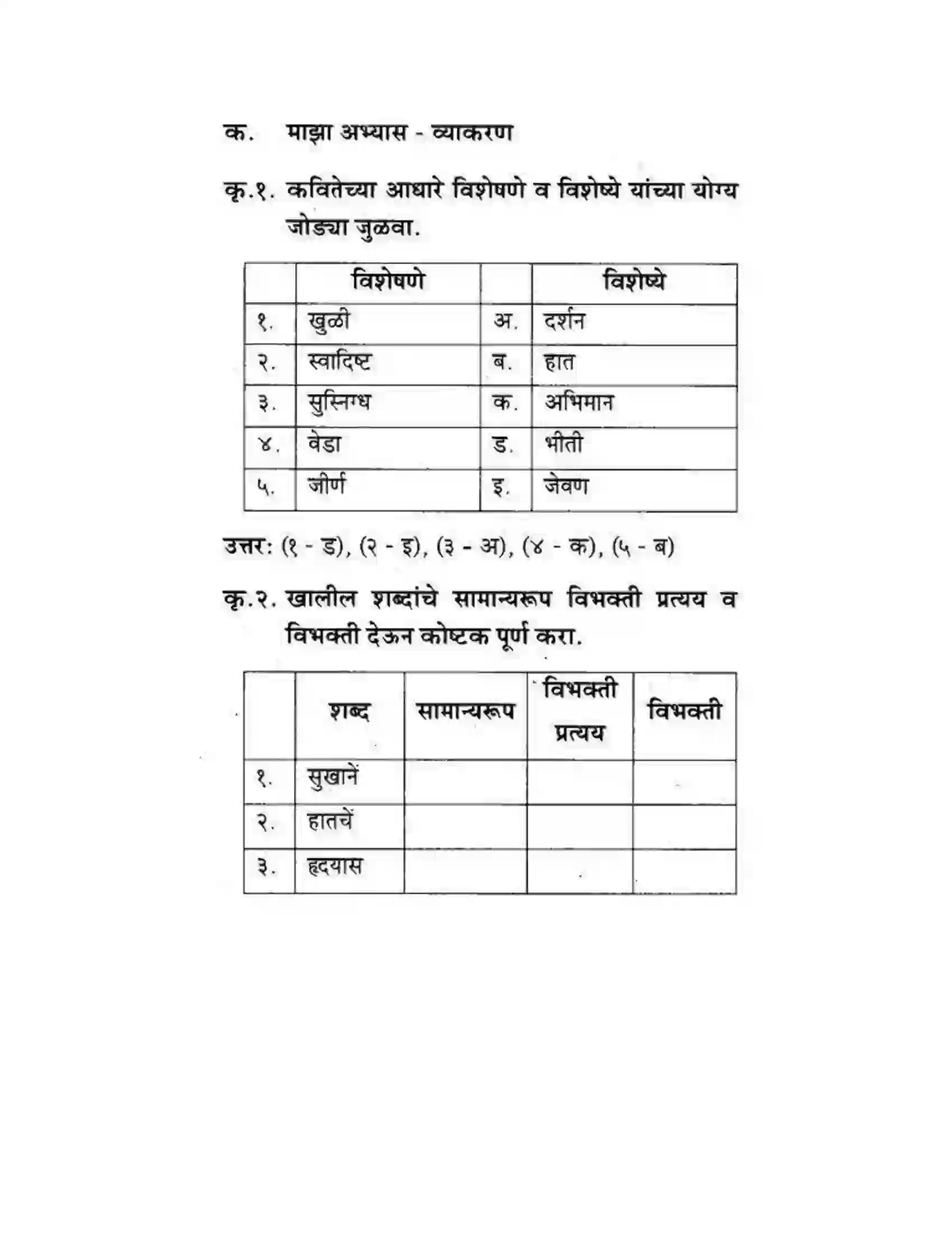Maharashtra Board Class 10th कुमारभारती दूरस्थ मातेस - पद्य-विभाग Solution 10