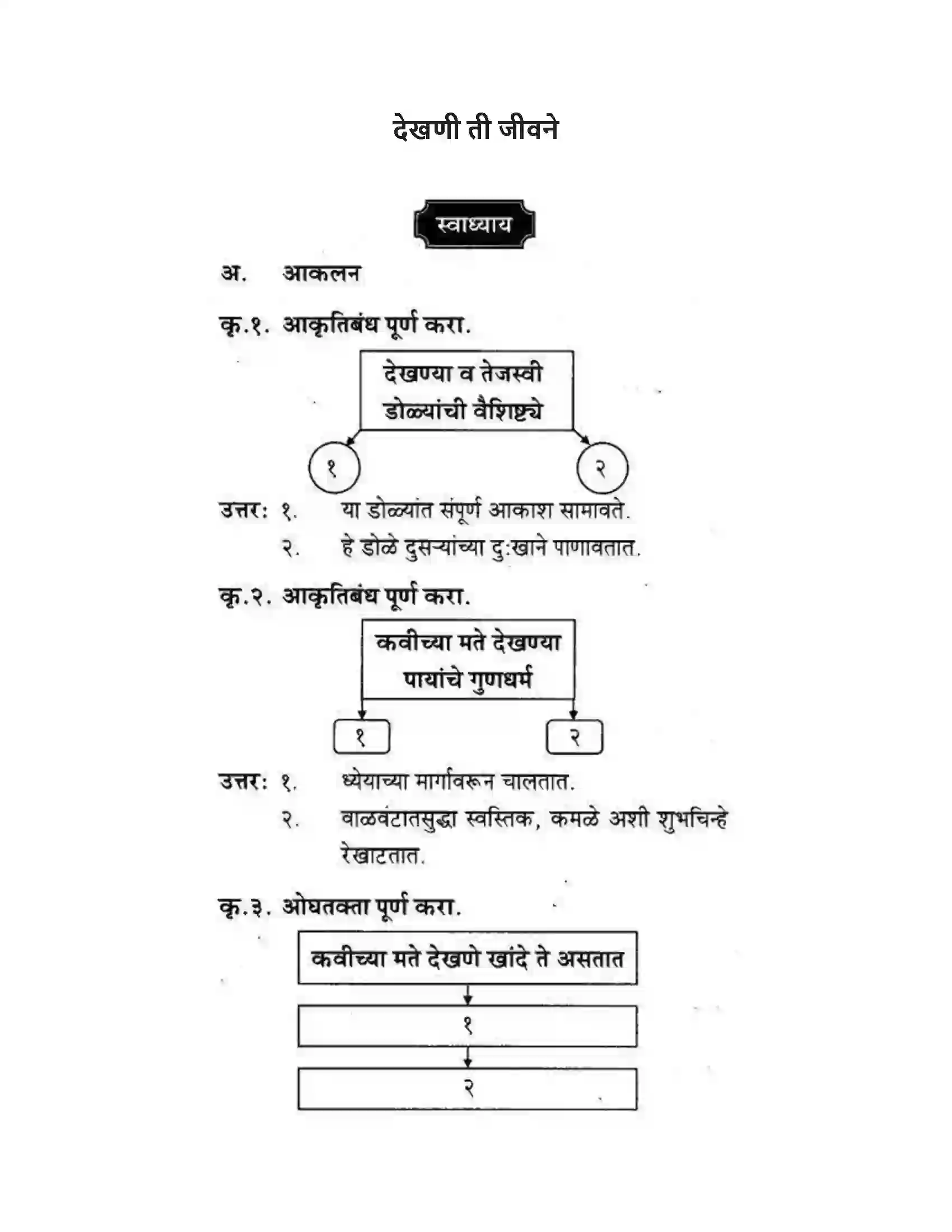Maharashtra Board Class 10th कुमारभारती देखणी ती जीवने - पद्य-विभाग Solution 1