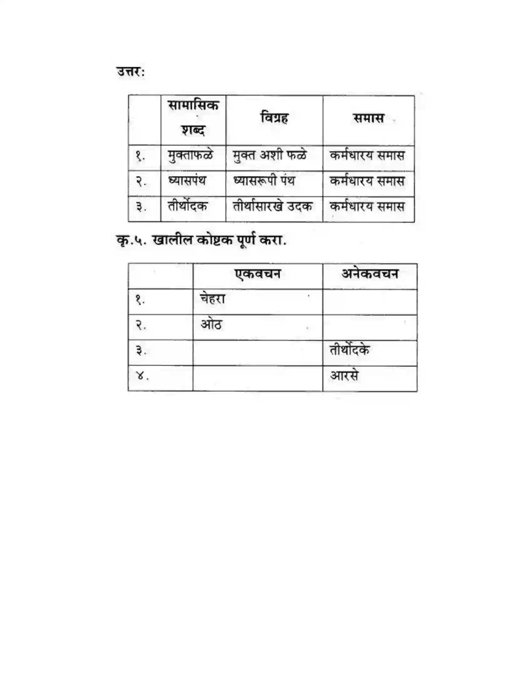 Maharashtra Board Class 10th कुमारभारती देखणी ती जीवने - पद्य-विभाग Solution 10