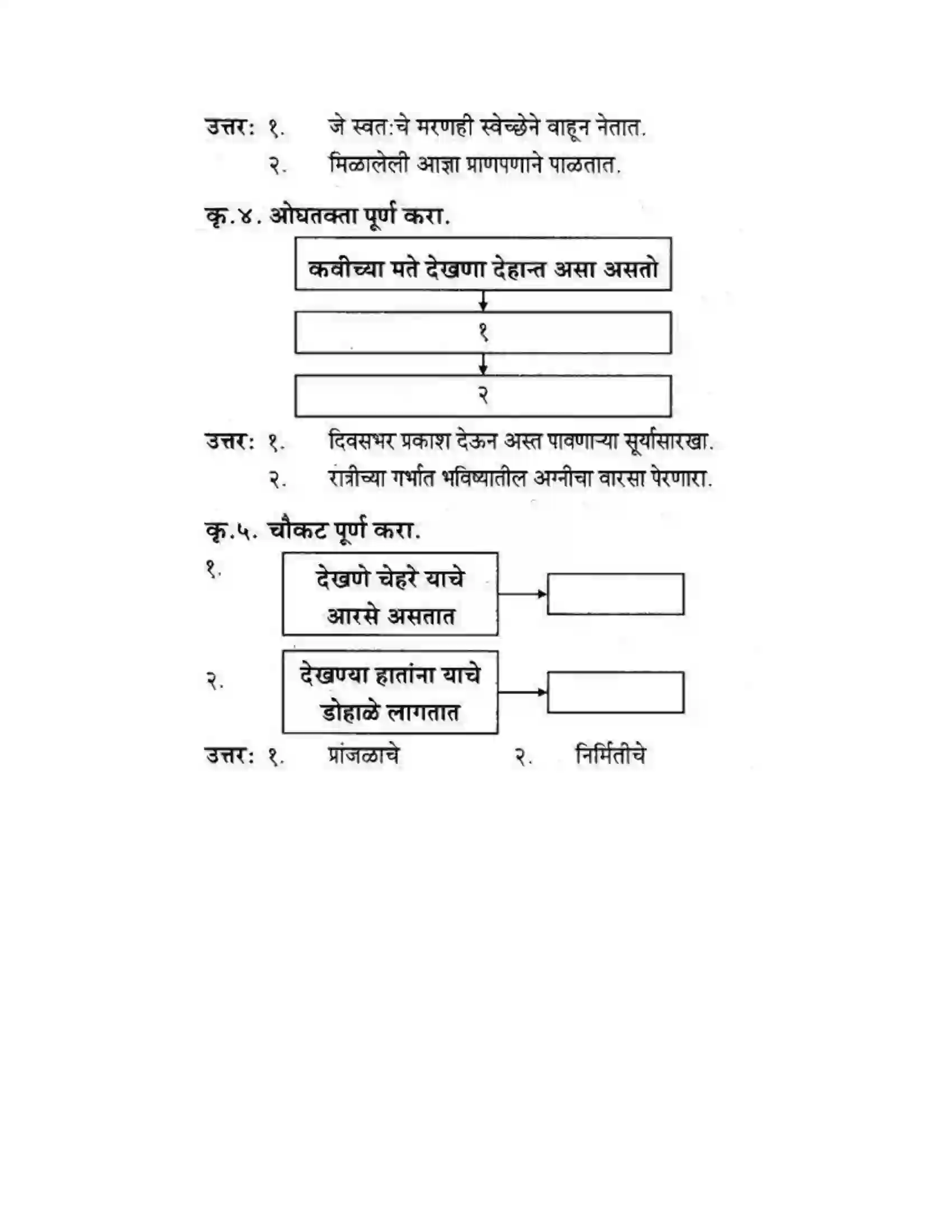 Maharashtra Board Class 10th कुमारभारती देखणी ती जीवने - पद्य-विभाग Solution 2