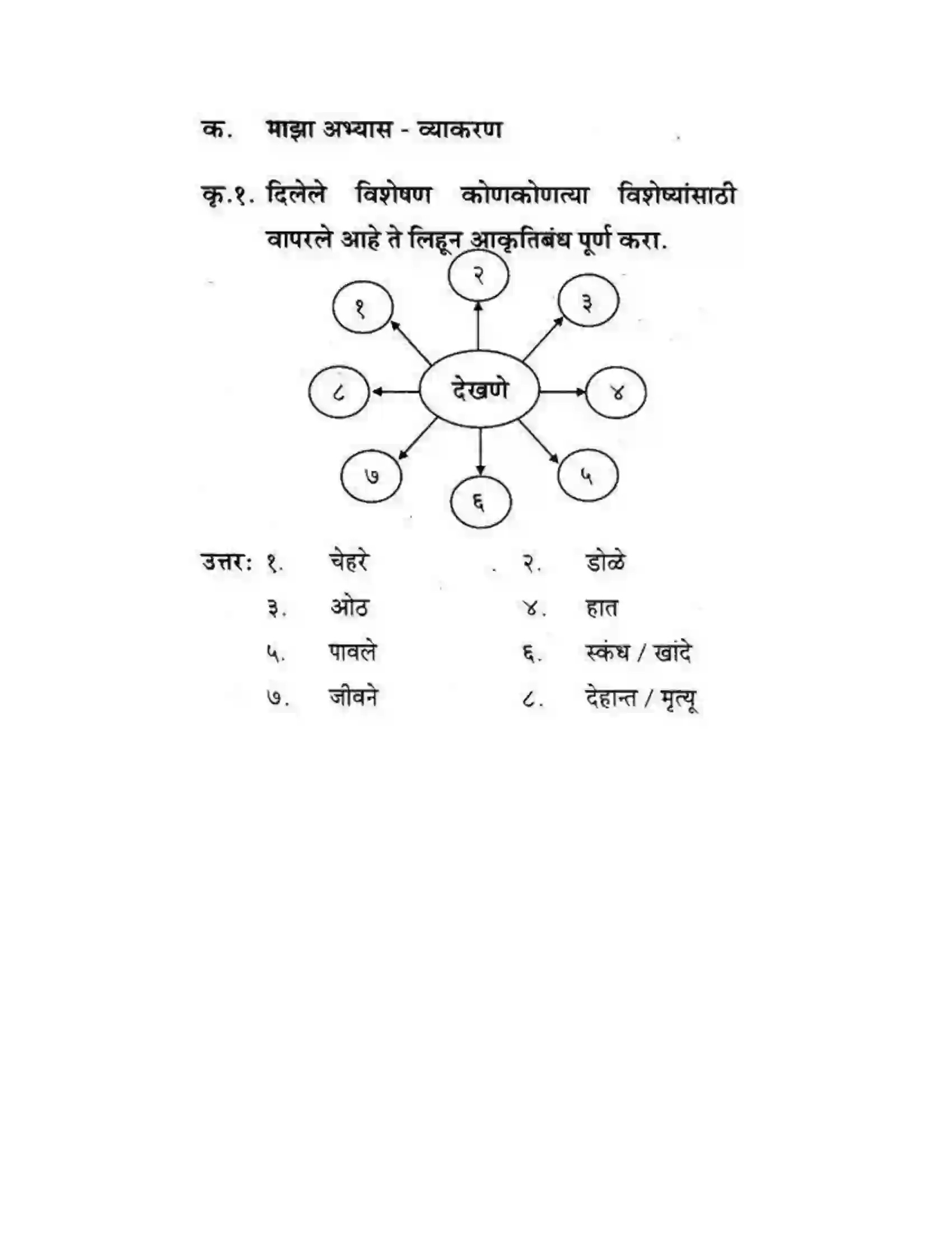 Maharashtra Board Class 10th कुमारभारती देखणी ती जीवने - पद्य-विभाग Solution 8