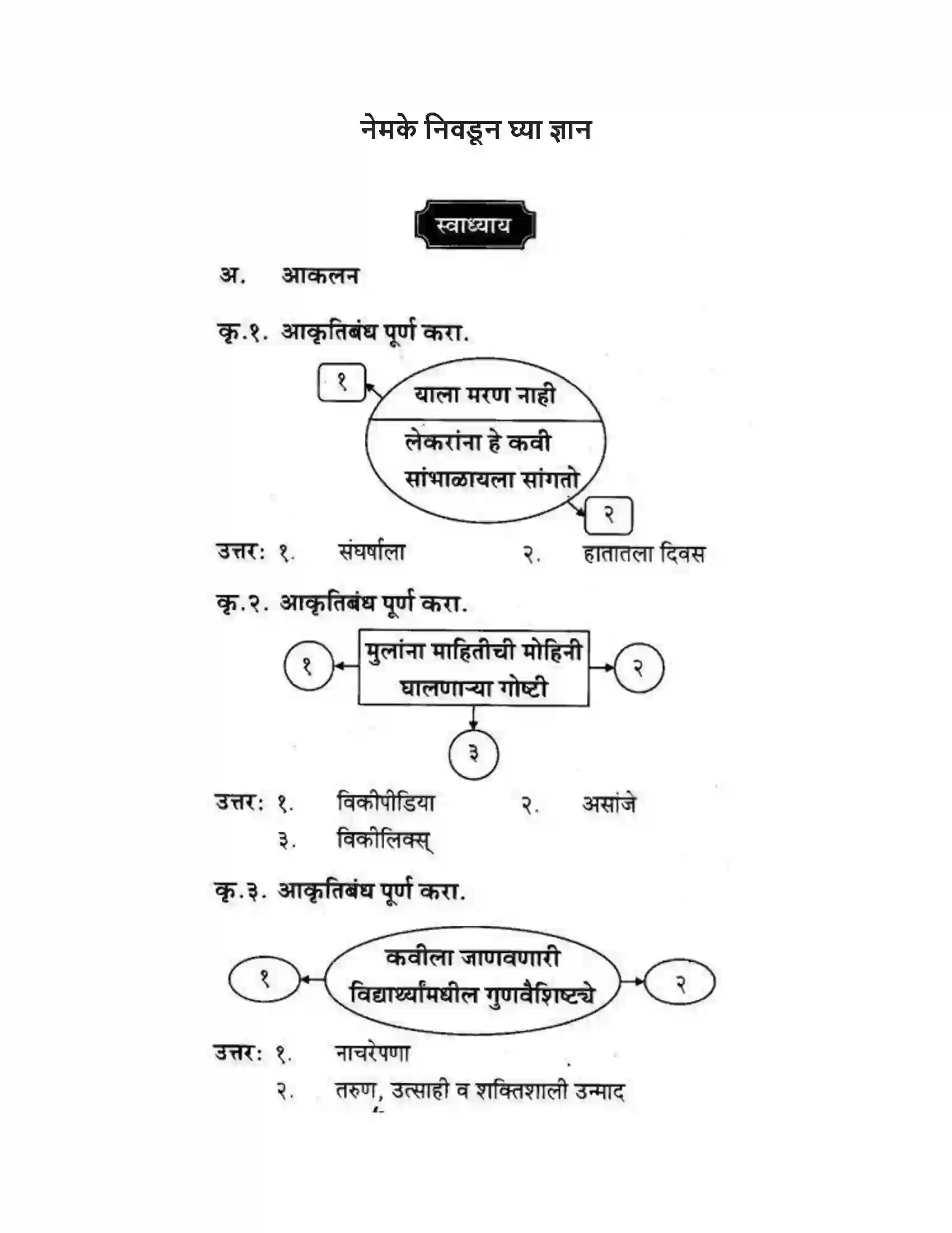 Maharashtra Board Class 10th कुमारभारती नेमके निवडून घ्या ज्ञान - पद्य-विभाग Solution 1