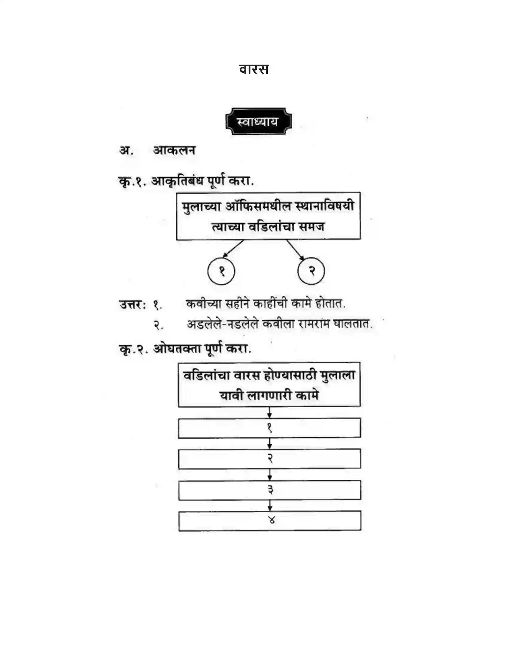 Maharashtra Board Class 10th कुमारभारती वारस - पद्य-विभाग Solution 1