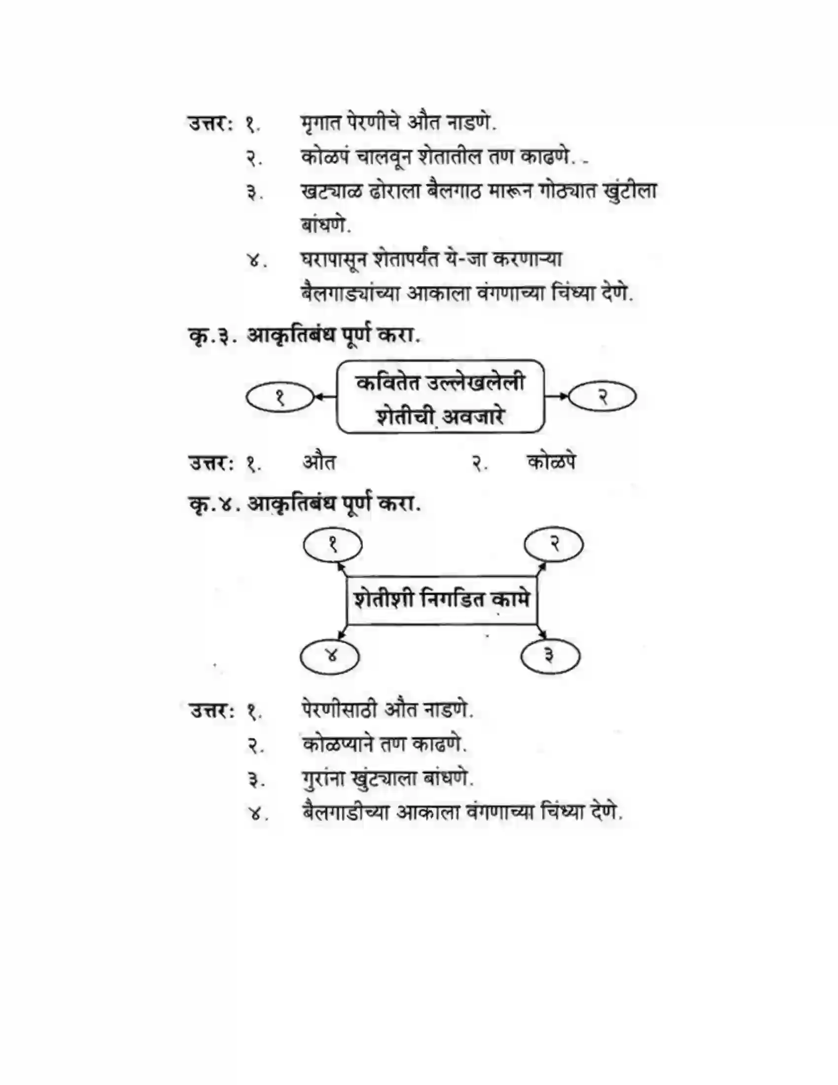 Maharashtra Board Class 10th कुमारभारती वारस - पद्य-विभाग Solution 2