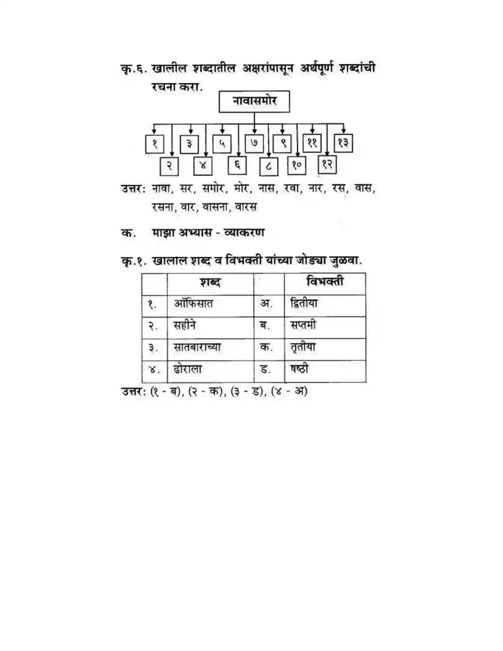 Maharashtra Board Class 10th कुमारभारती वारस - पद्य-विभाग Solution 9