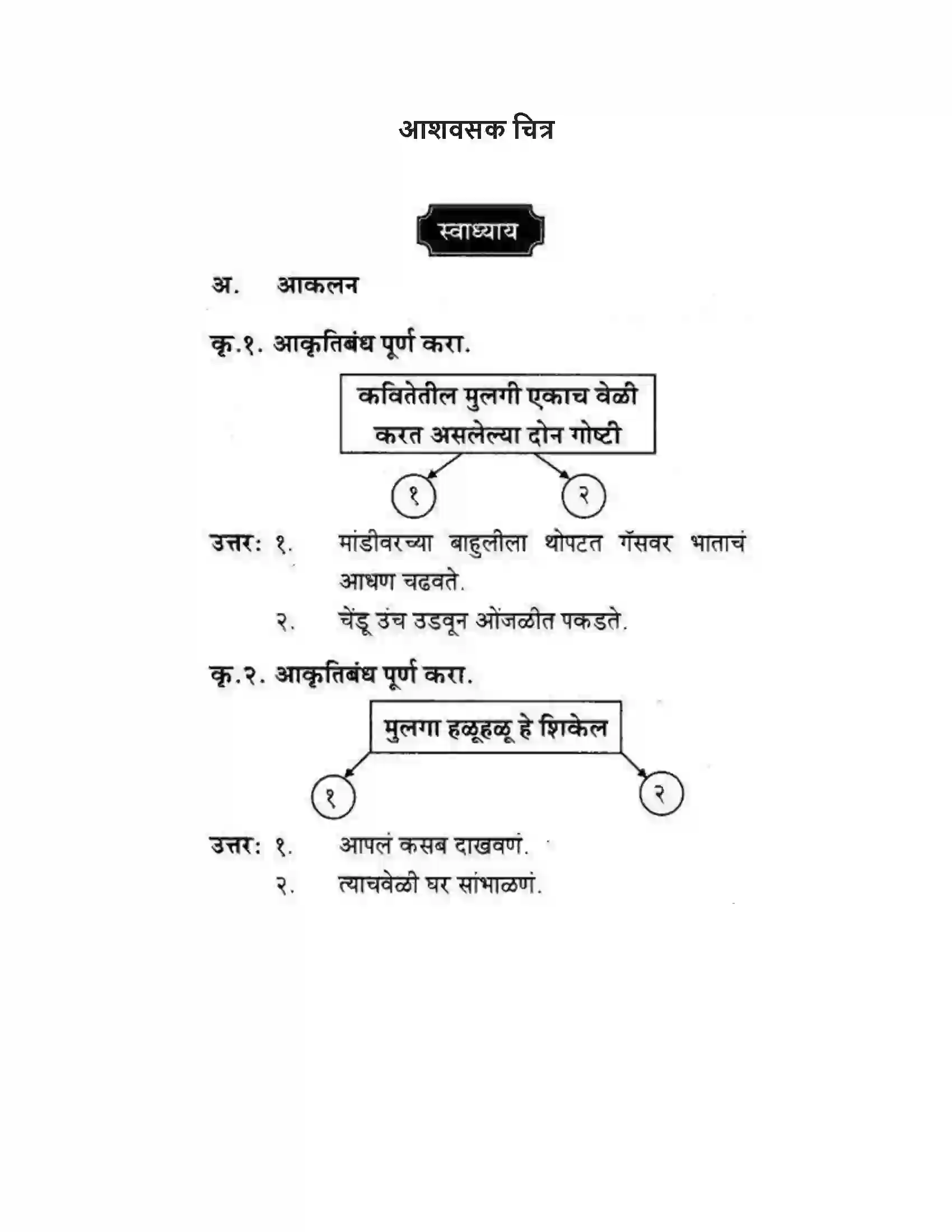 Maharashtra Board Class 10th कुमारभारती आशवसक चित्र - पद्य-विभाग Solution 1
