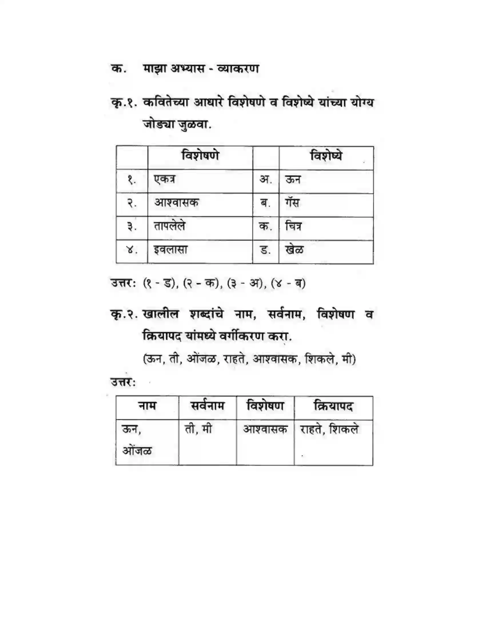 Maharashtra Board Class 10th कुमारभारती आशवसक चित्र - पद्य-विभाग Solution 10