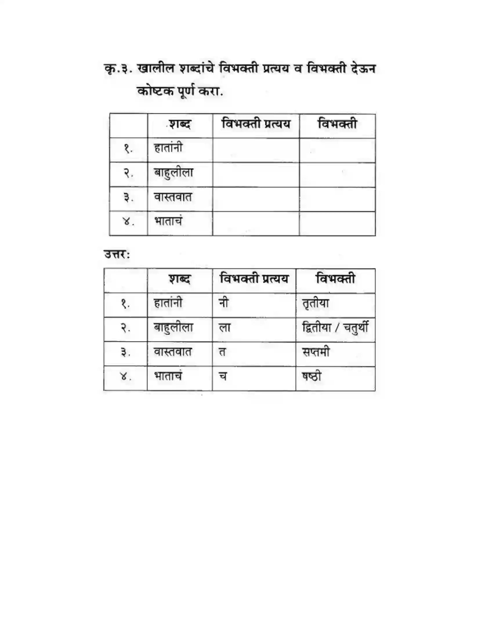 Maharashtra Board Class 10th कुमारभारती आशवसक चित्र - पद्य-विभाग Solution 11