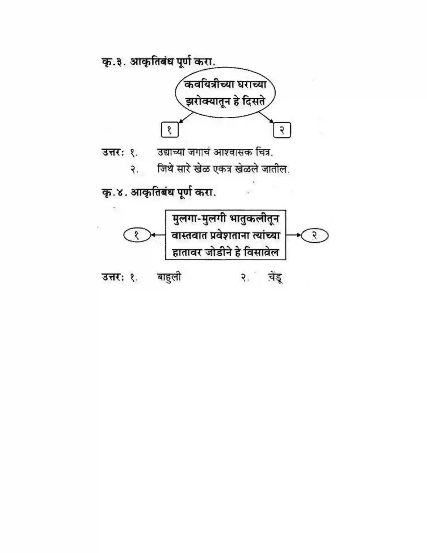 Maharashtra Board Class 10th कुमारभारती आशवसक चित्र - पद्य-विभाग Solution 2