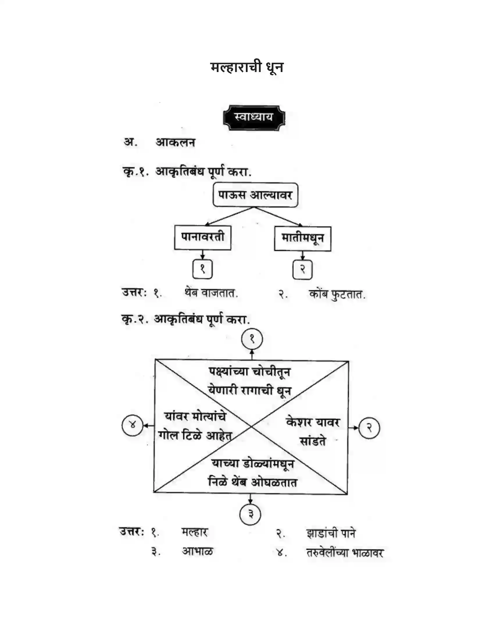 Maharashtra Board Class 10th कुमारभारती मल्हाराची धून - पद्य-विभाग Solution 1