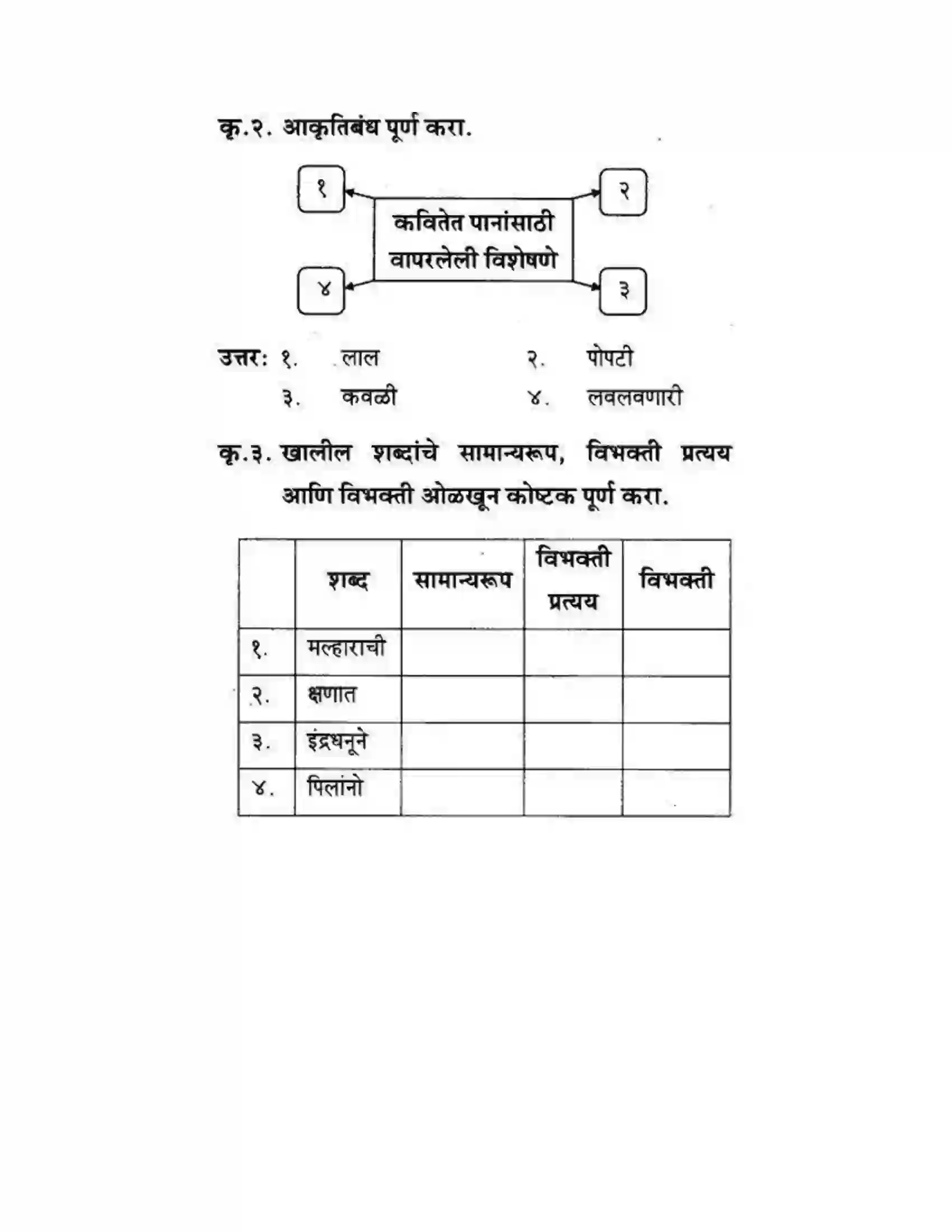 Maharashtra Board Class 10th कुमारभारती मल्हाराची धून - पद्य-विभाग Solution 8