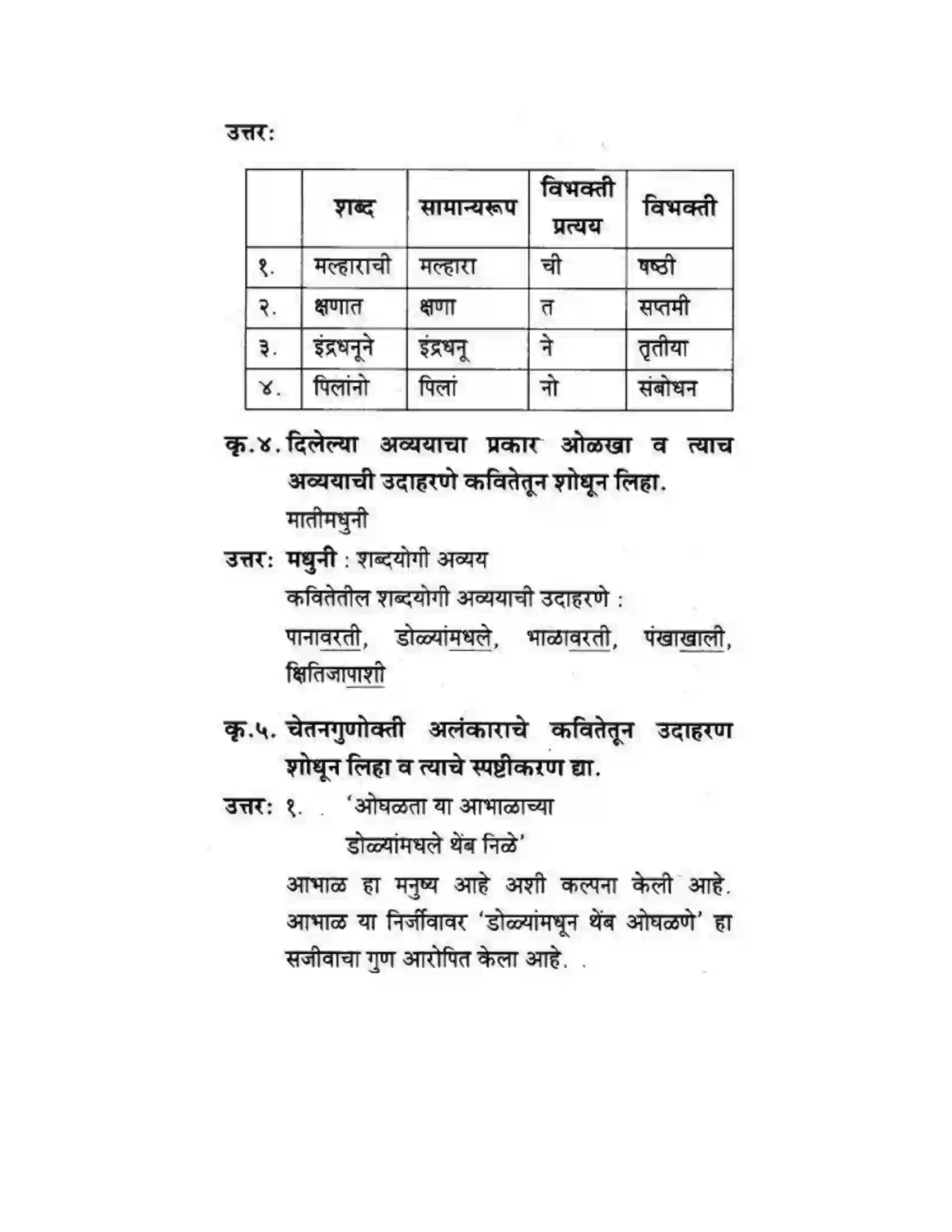 Maharashtra Board Class 10th कुमारभारती मल्हाराची धून - पद्य-विभाग Solution 9