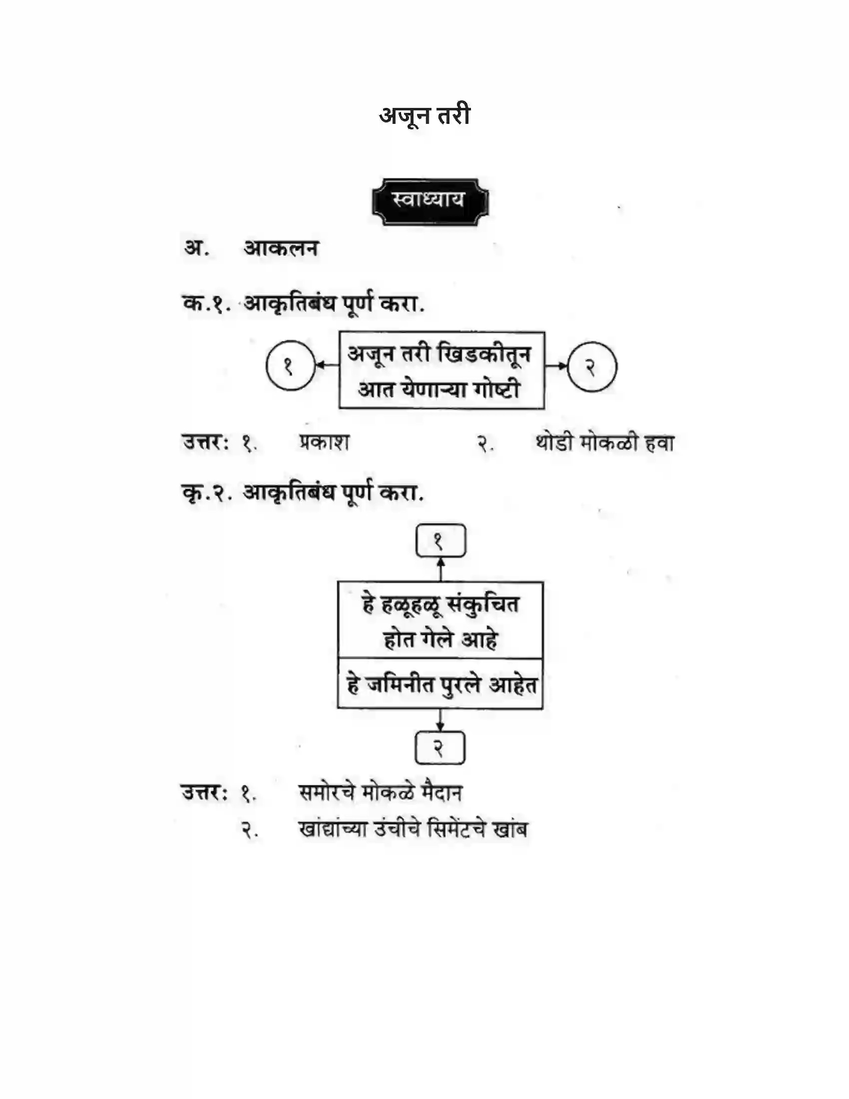 Maharashtra Board Class 10th कुमारभारती अजून तरी - पद्य-विभाग Solution 1